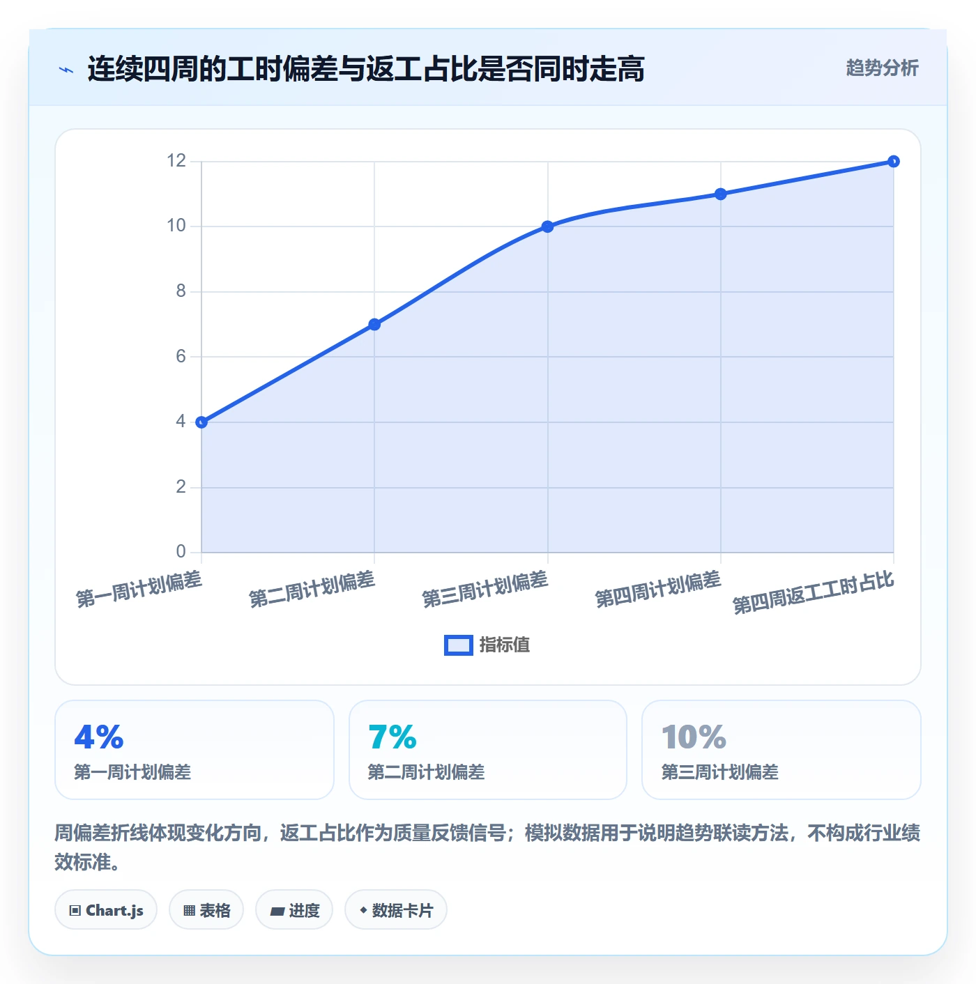 工时表周报工时教程:项目经理数据分析,避坑指南