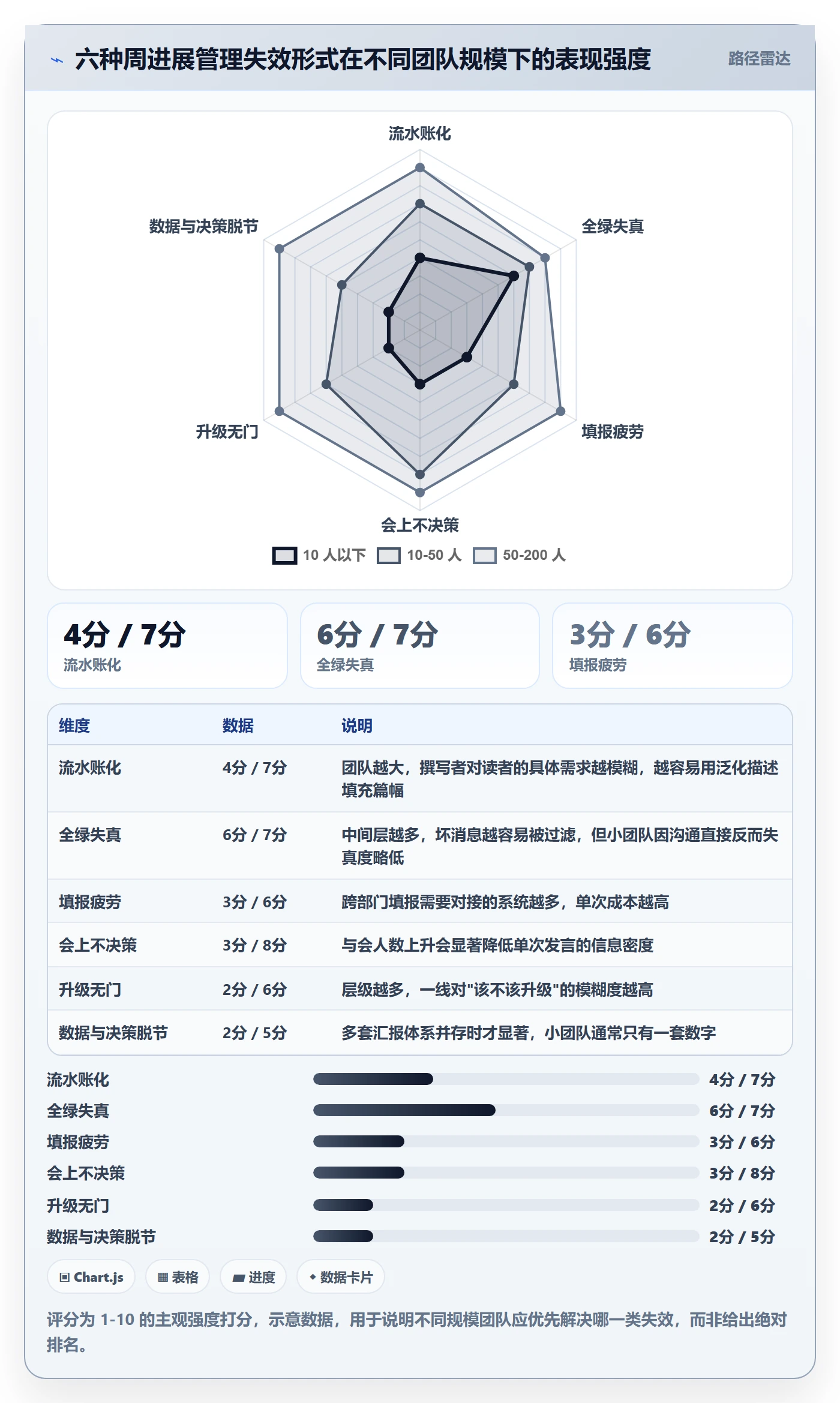 周进展管理指南:PMO如何做好进度跟踪,实操方法全流程