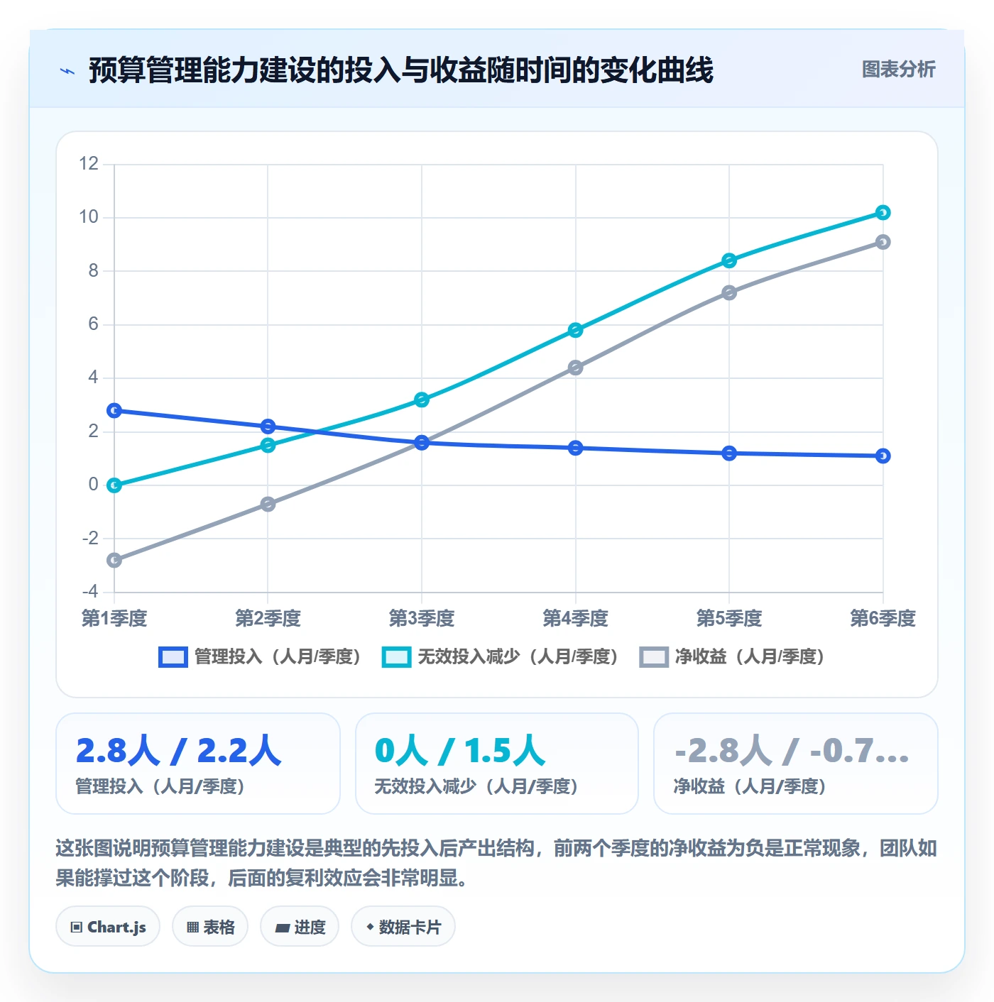 预算管理指南:研发团队如何做好项目立项,协同管理全流程