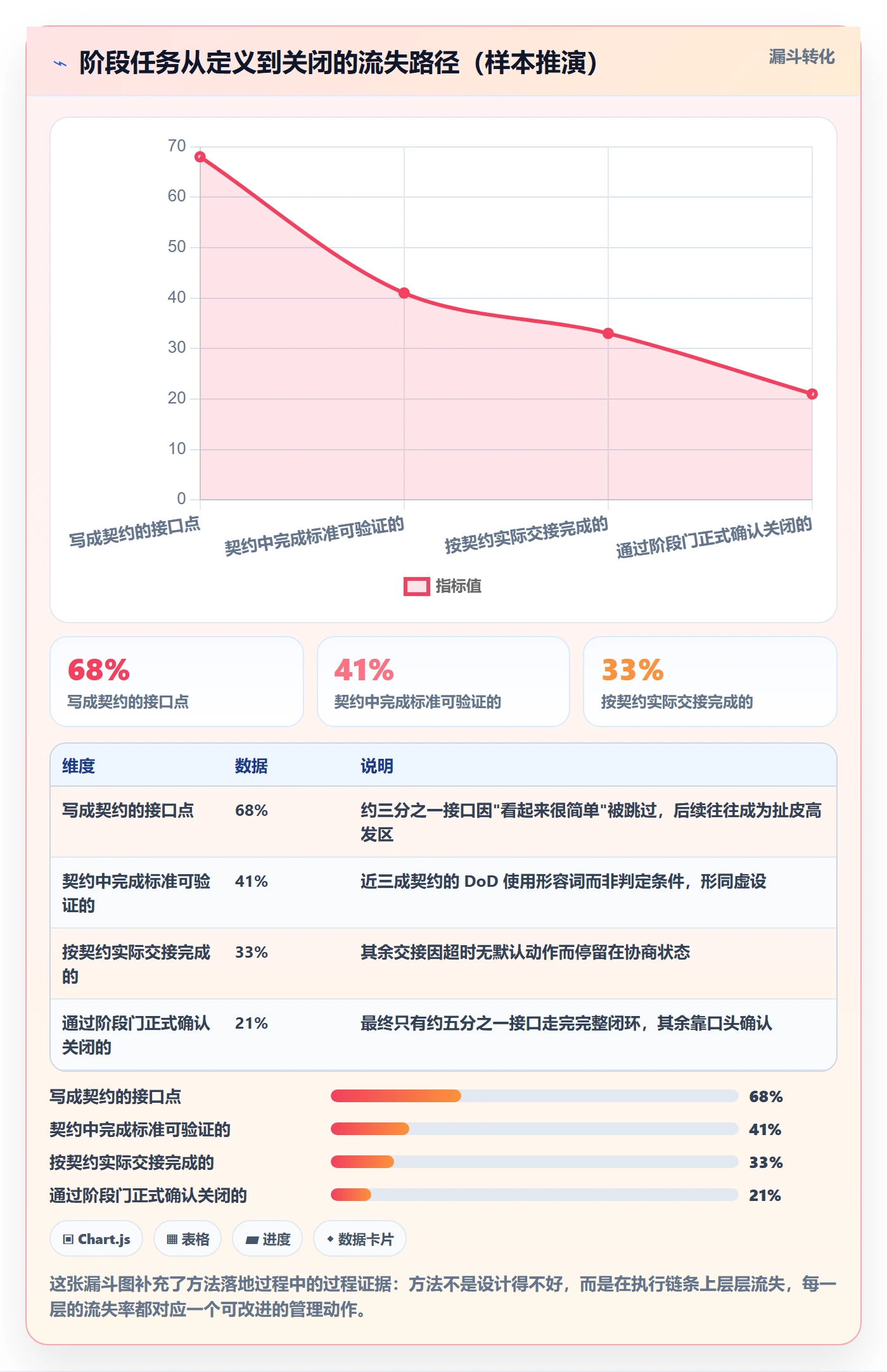 阶段任务实操方法:跨部门团队提升项目阶段效率的实操方法方法与模板