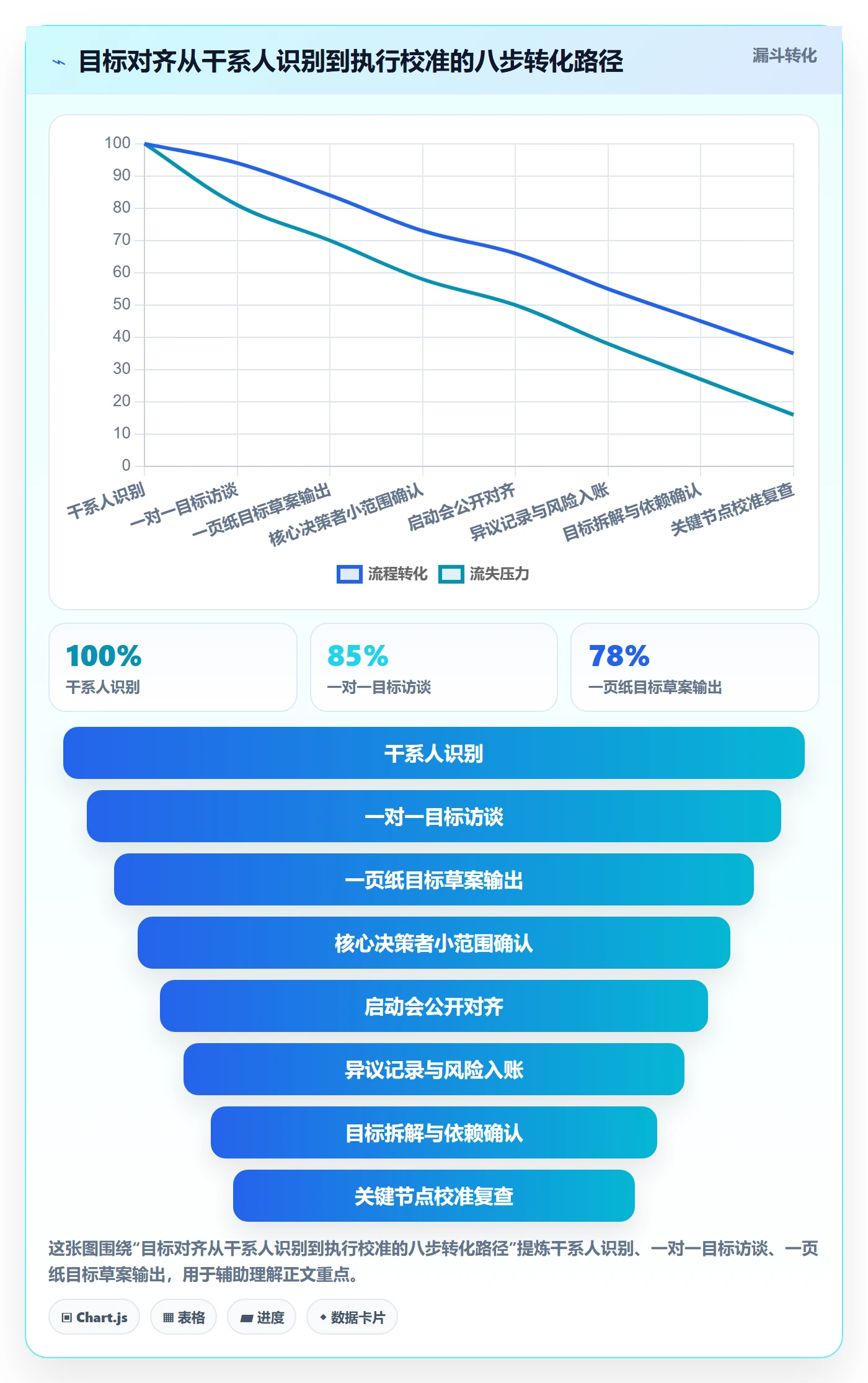 目标对齐怎么做?项目经理协同管理:项目目标从0到1