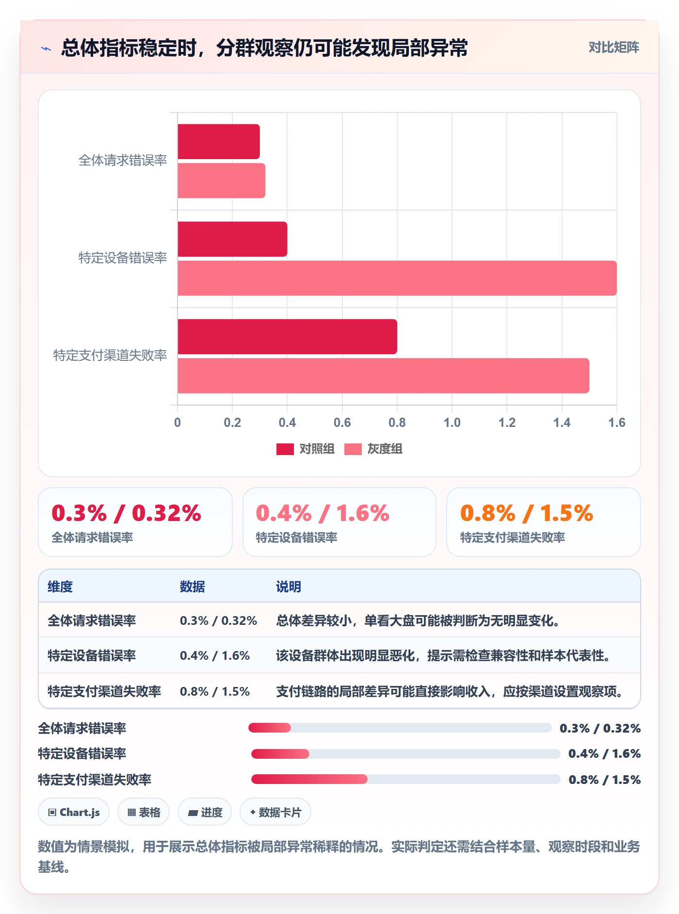发布管理如何做好灰度发布？项目负责人实操方法与操作步骤