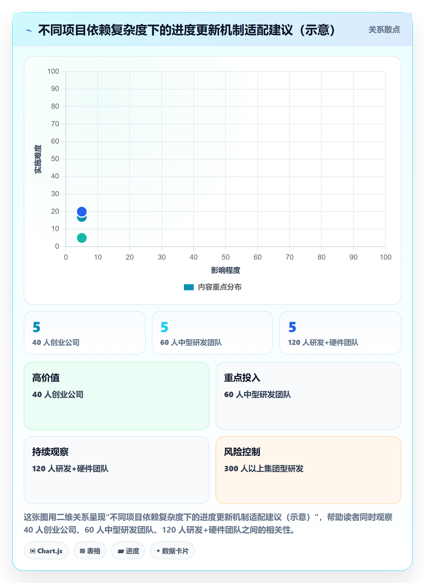 进度更新最佳实践:企业管理者进度管理实操方法,常见问题