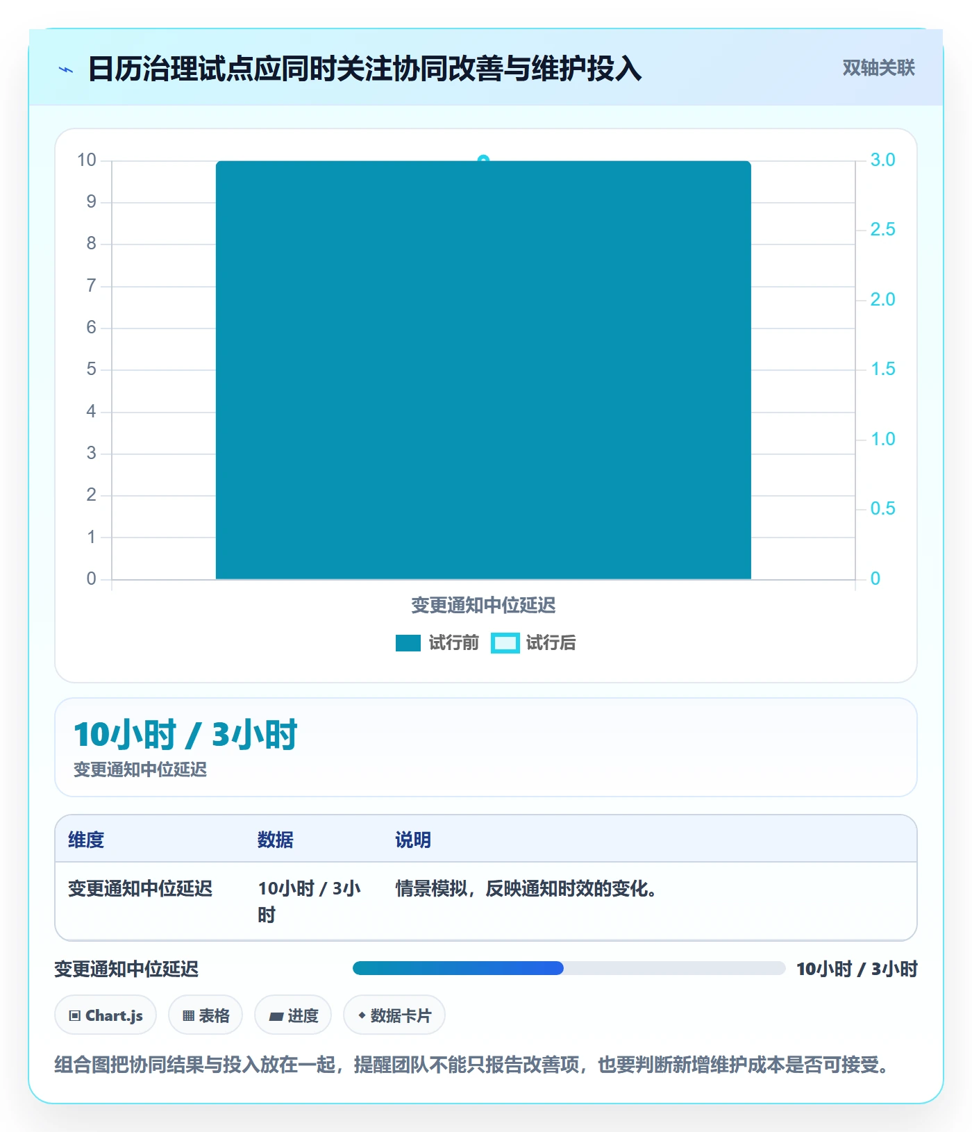 计划安排最佳实践：管理层日历视图最佳实践，常见问题