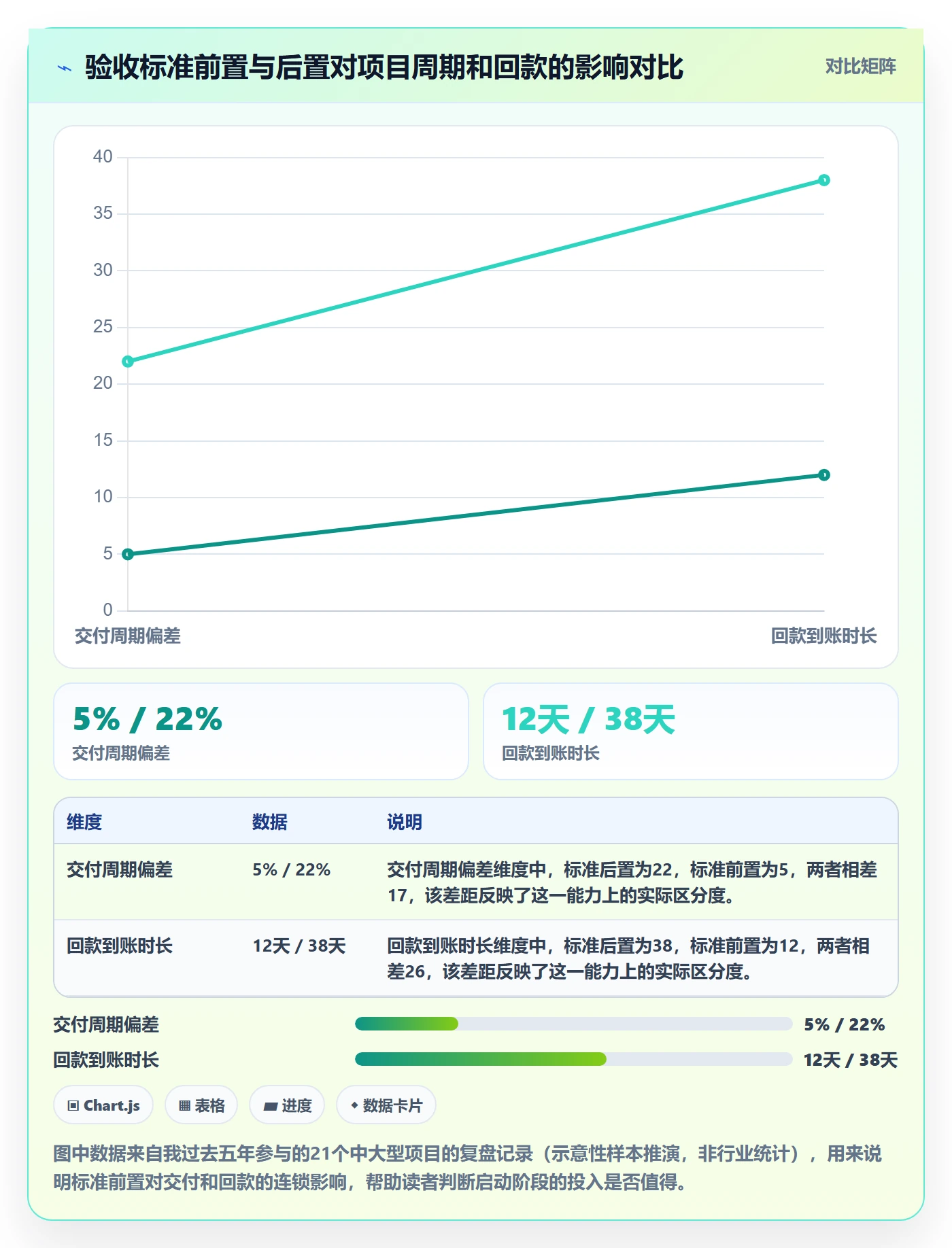 验收标准流程与规范：项目经理任务验收入门指南关键指标