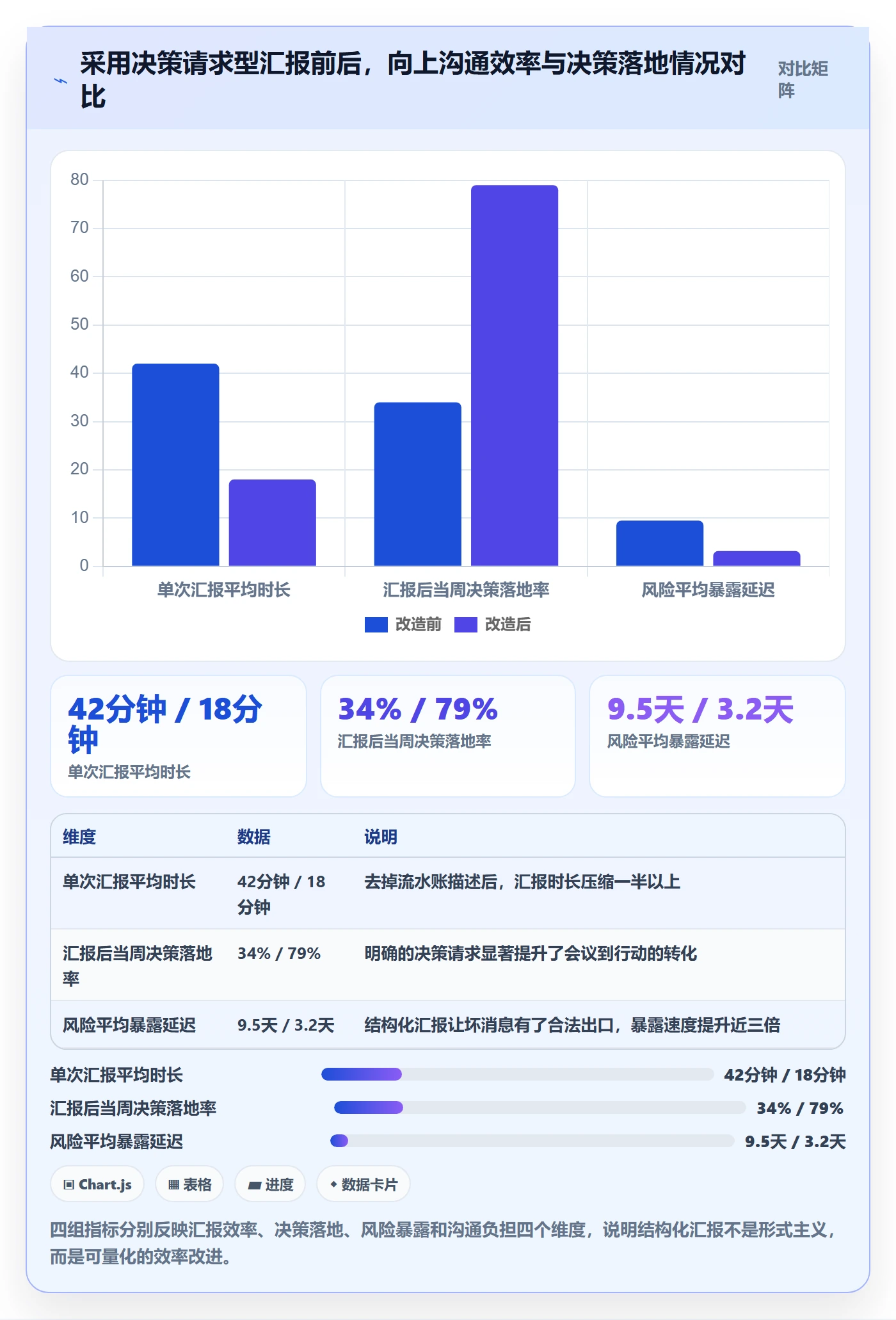 项目目标如何做好目标进度?产品经理最佳实践与操作步骤