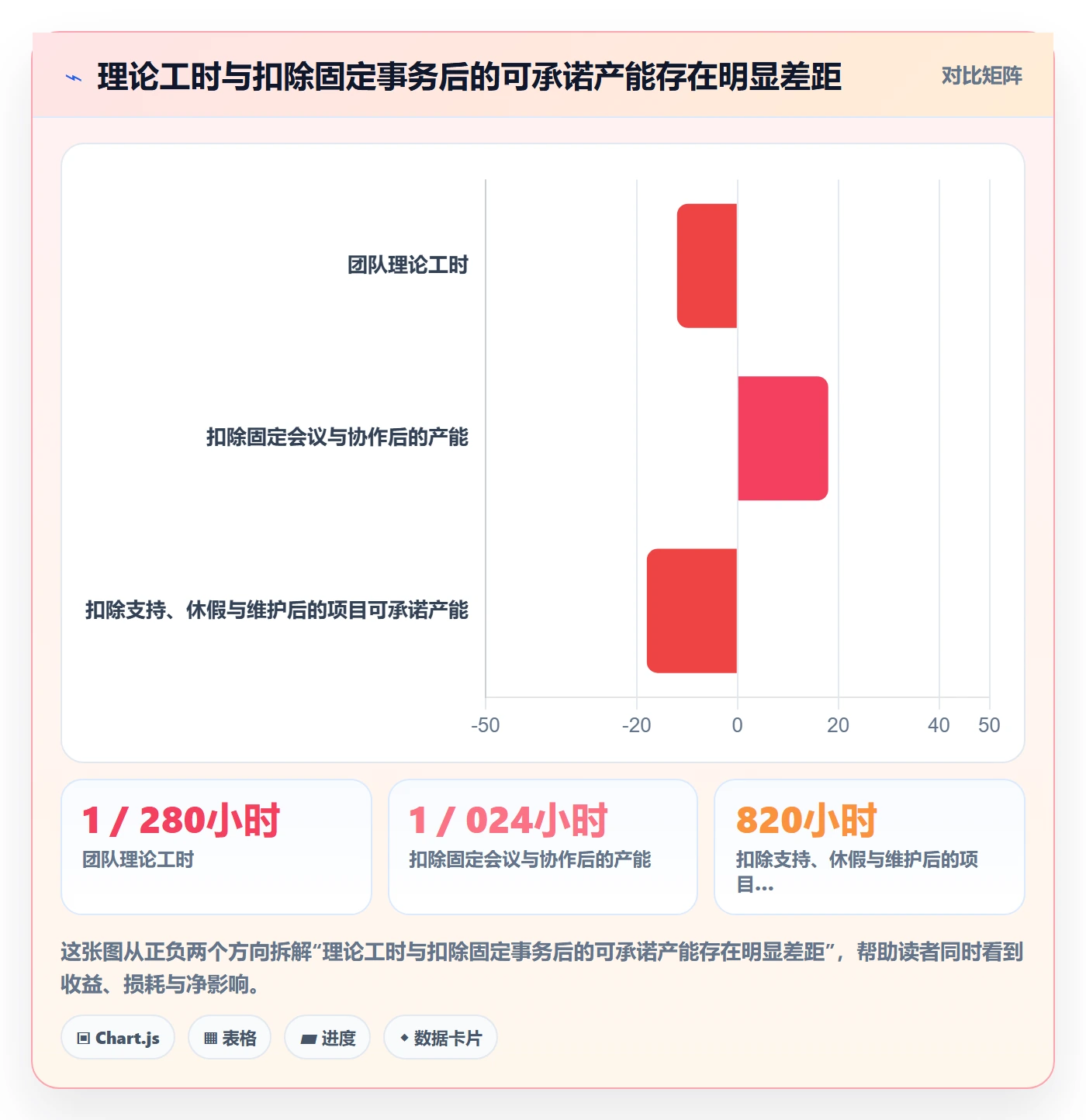 资源负载负荷全流程：研发团队协同管理与一文讲清