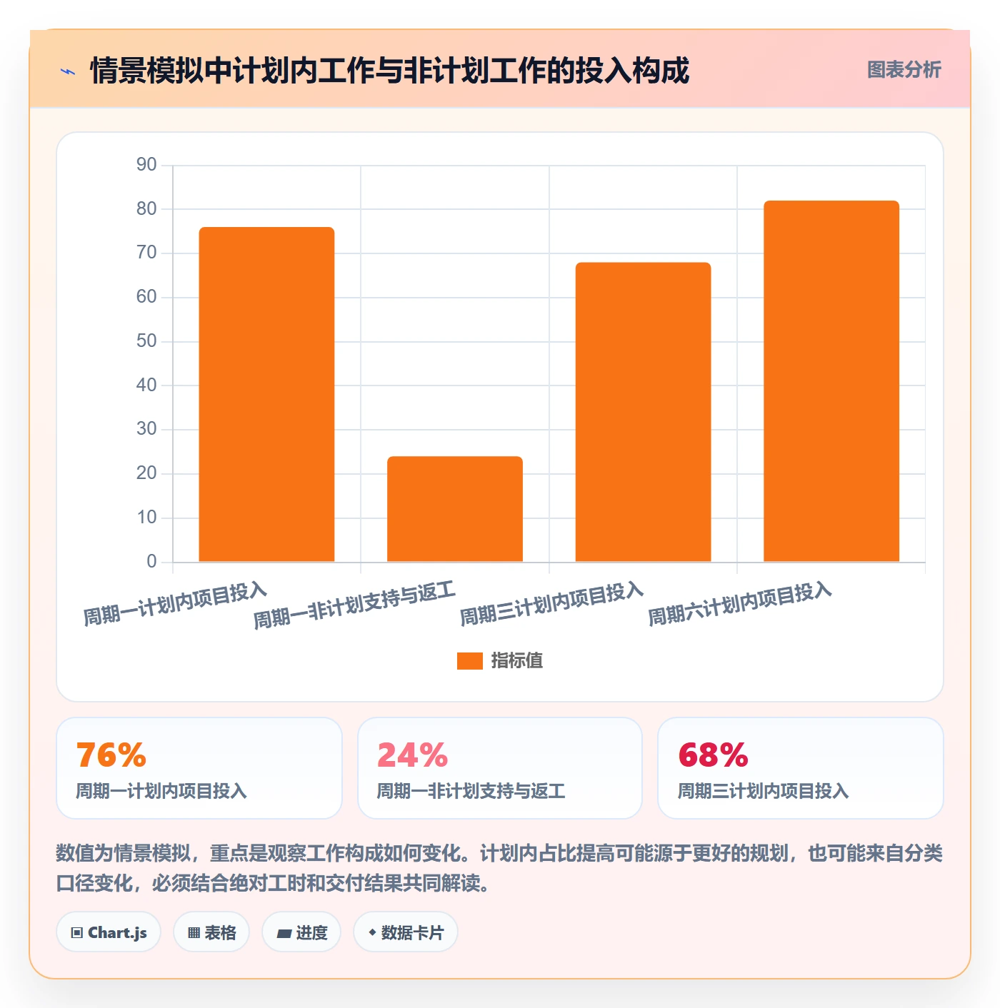 工时怎么做？管理层数据分析：工时管理从0到1