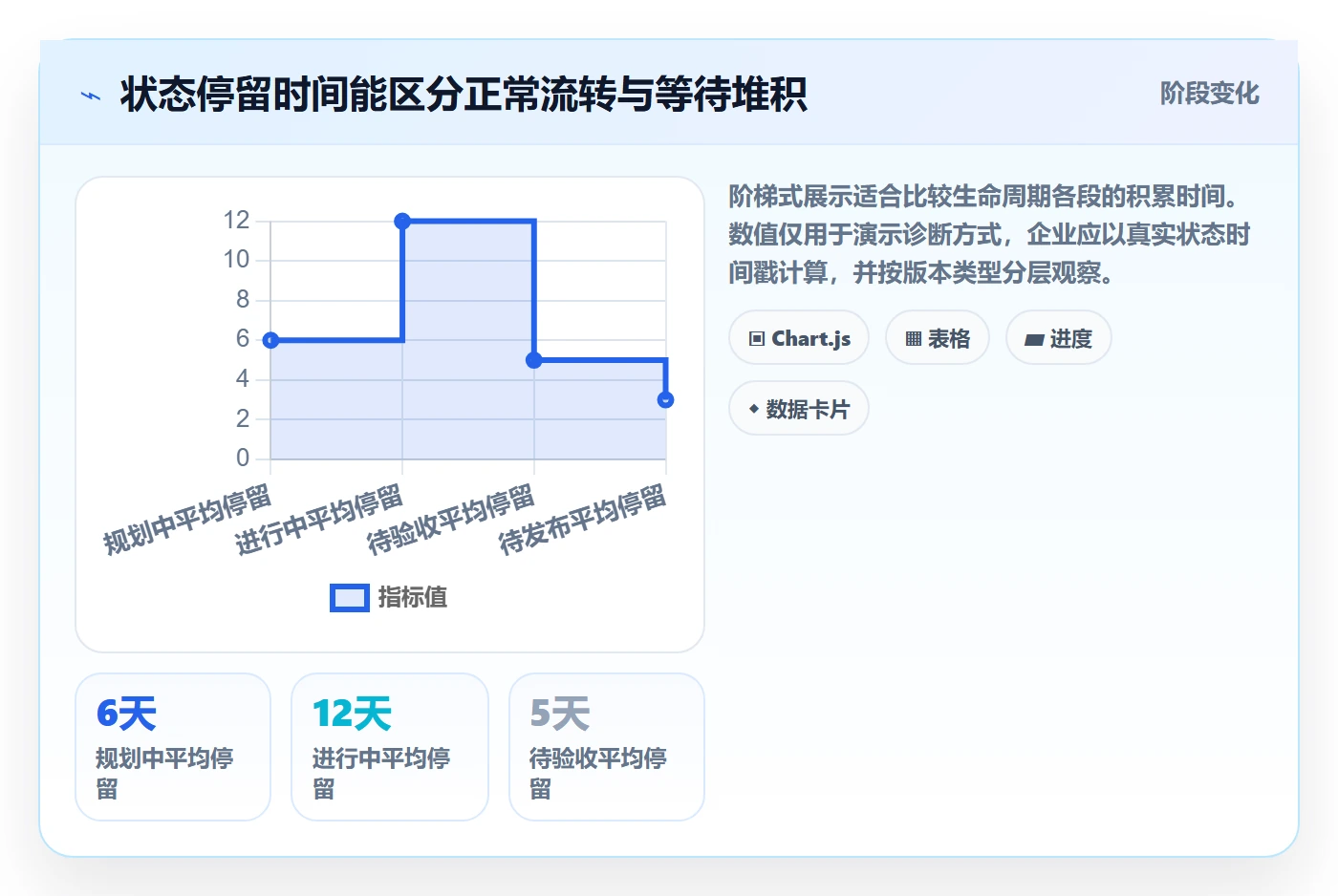 版本状态管理方法大全:企业管理者版本管理效率提升落地清单