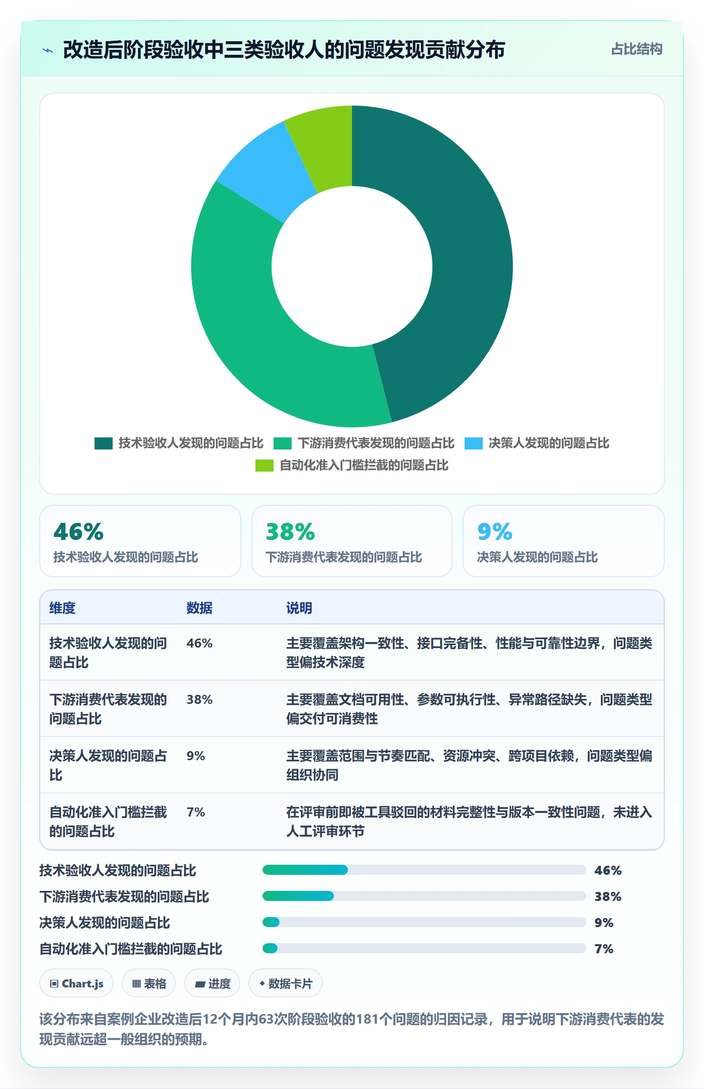 阶段验收落地方案:管理层开展项目阶段的制度设计案例解析