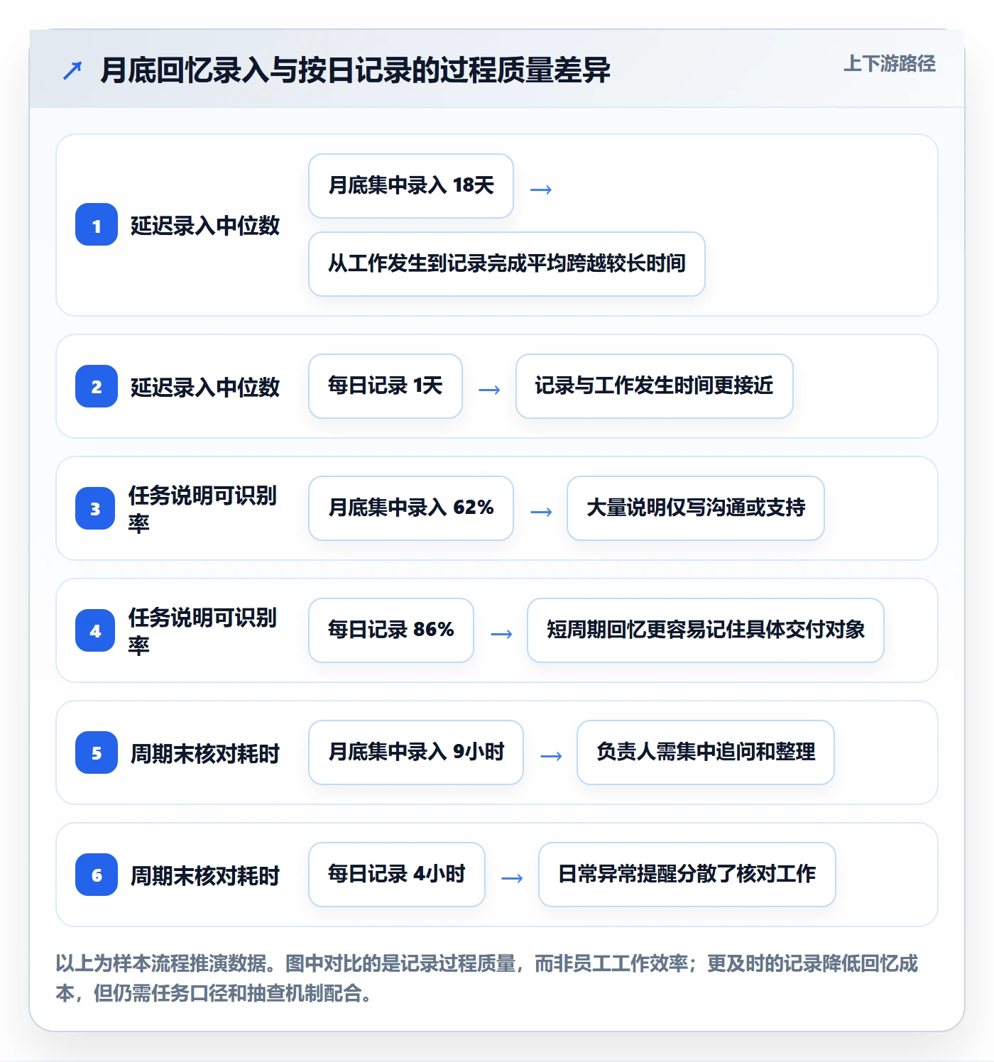项目工时管理指南:实施团队如何做好工时表,实操方法全流程