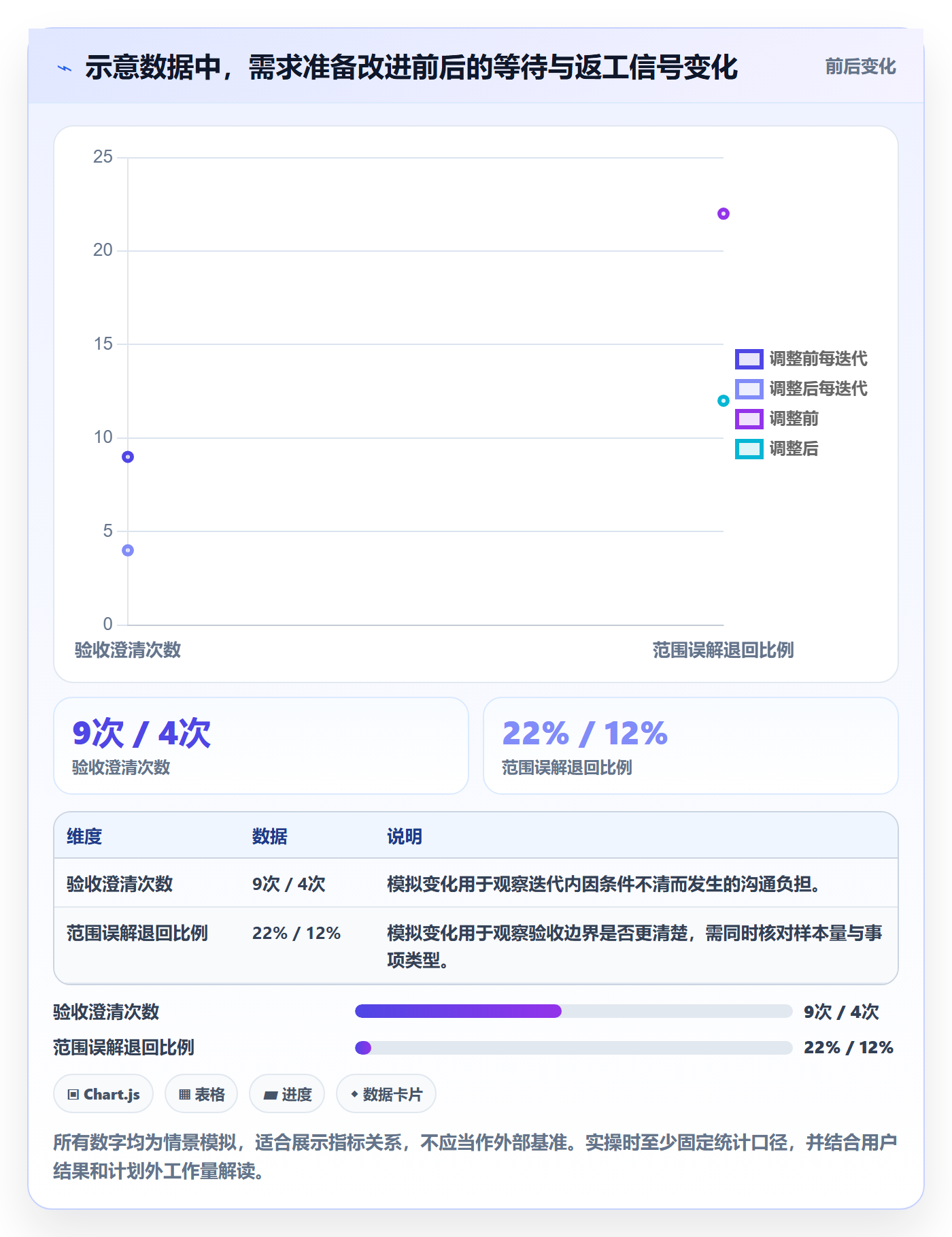 敏捷项目如何做好Backlog?实施团队协同管理与操作步骤