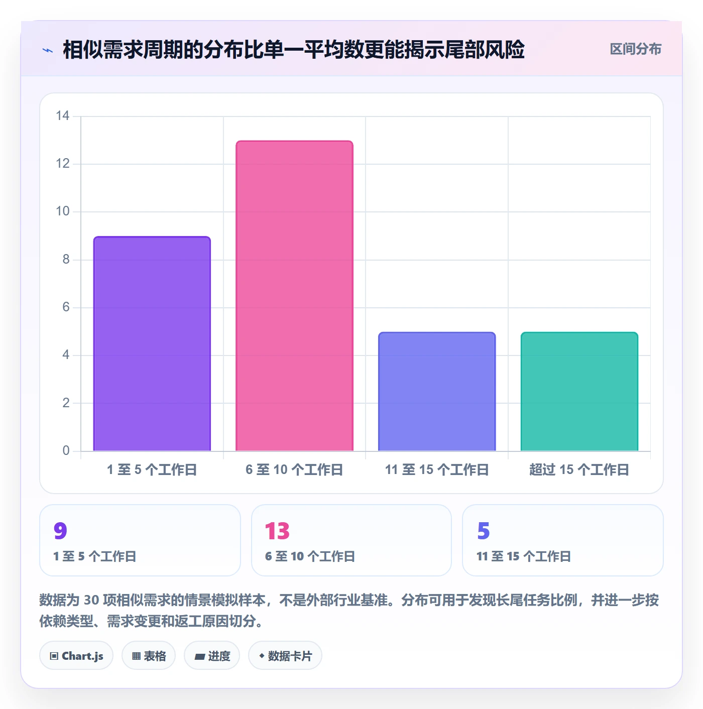 需求排期如何做好开发周期？研发团队入门指南与操作步骤