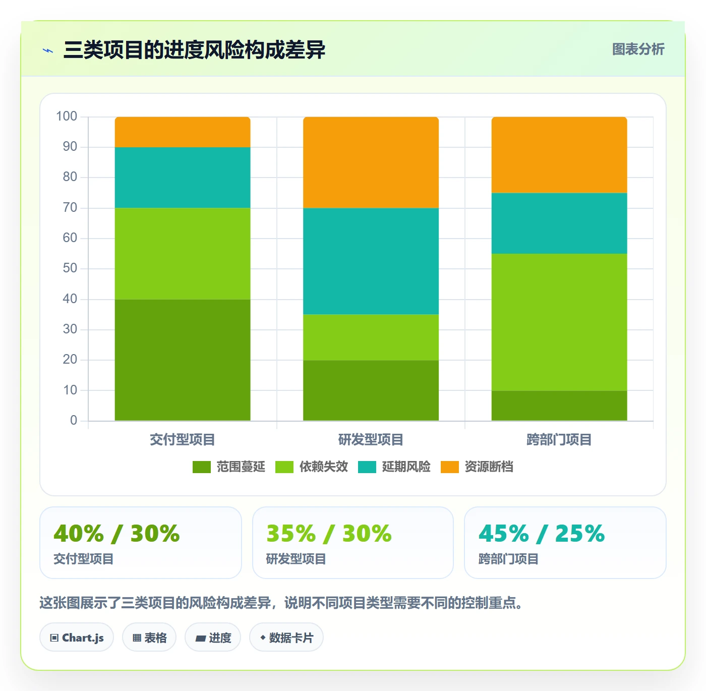 任务进度落地方案:项目经理开展进度管理的风险控制案例解析
