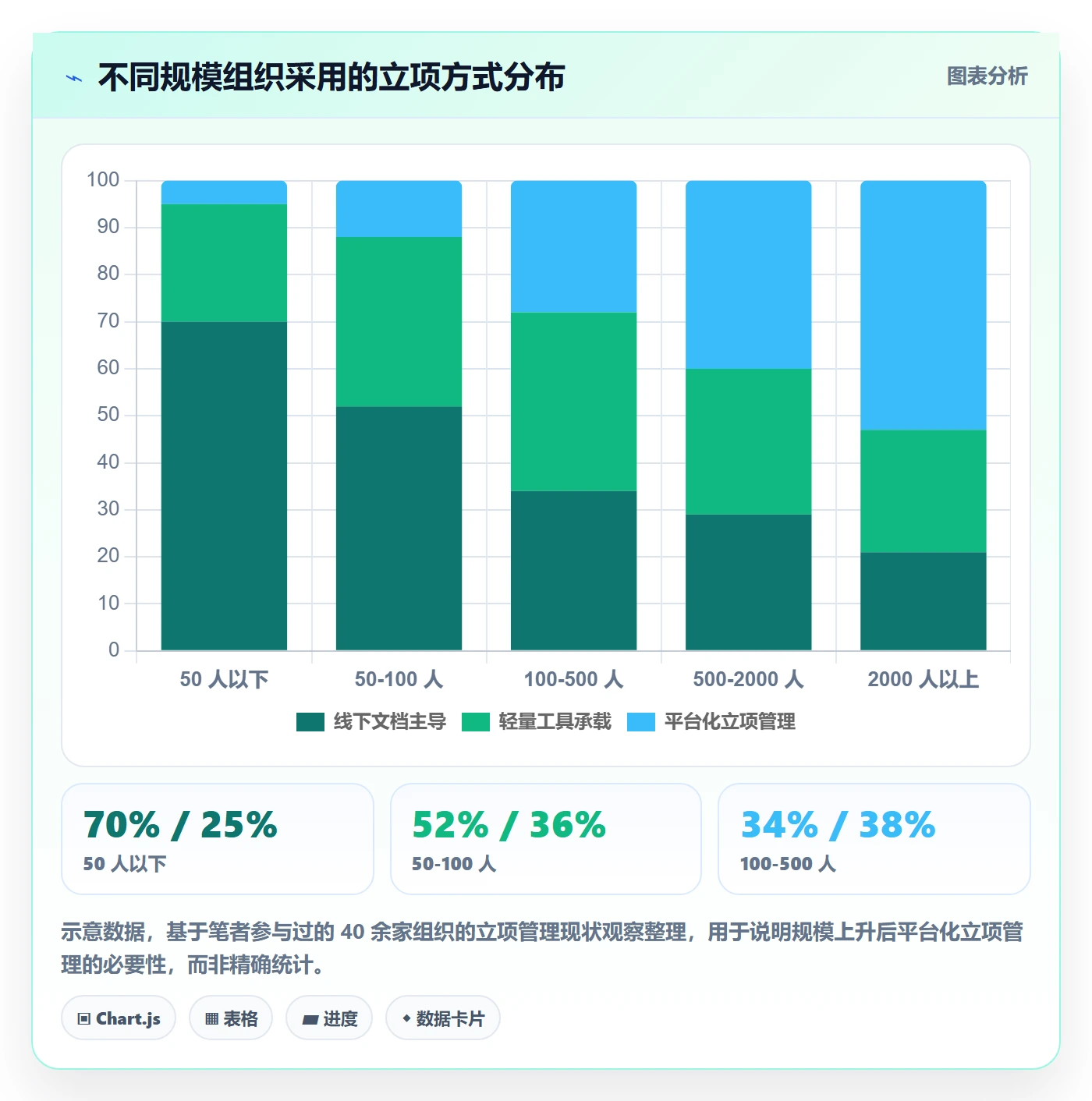 项目价值落地方案:管理层开展项目立项的实操方法案例解析