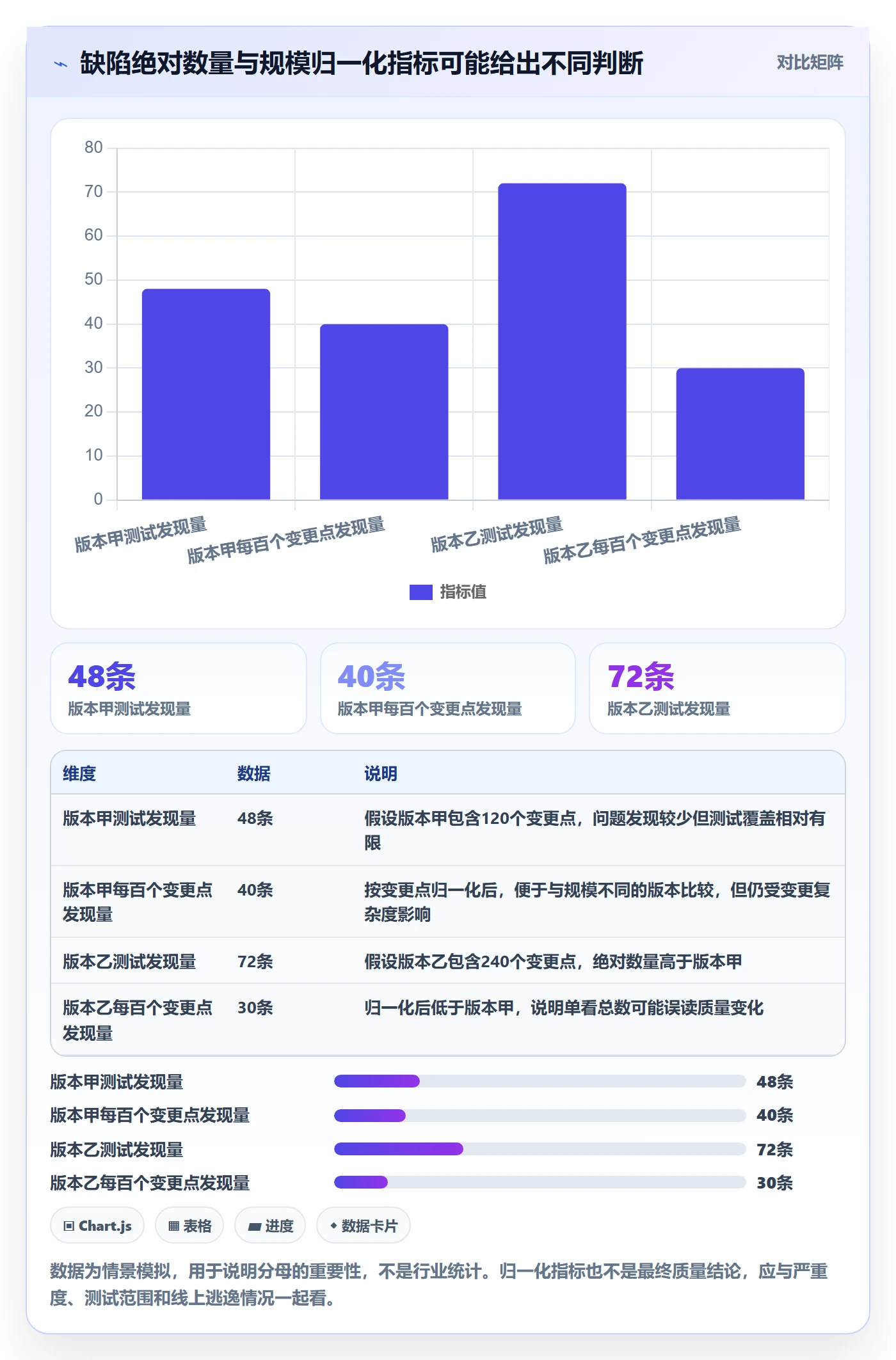 Bug / 缺陷如何做好问题？管理层实操方法与操作步骤