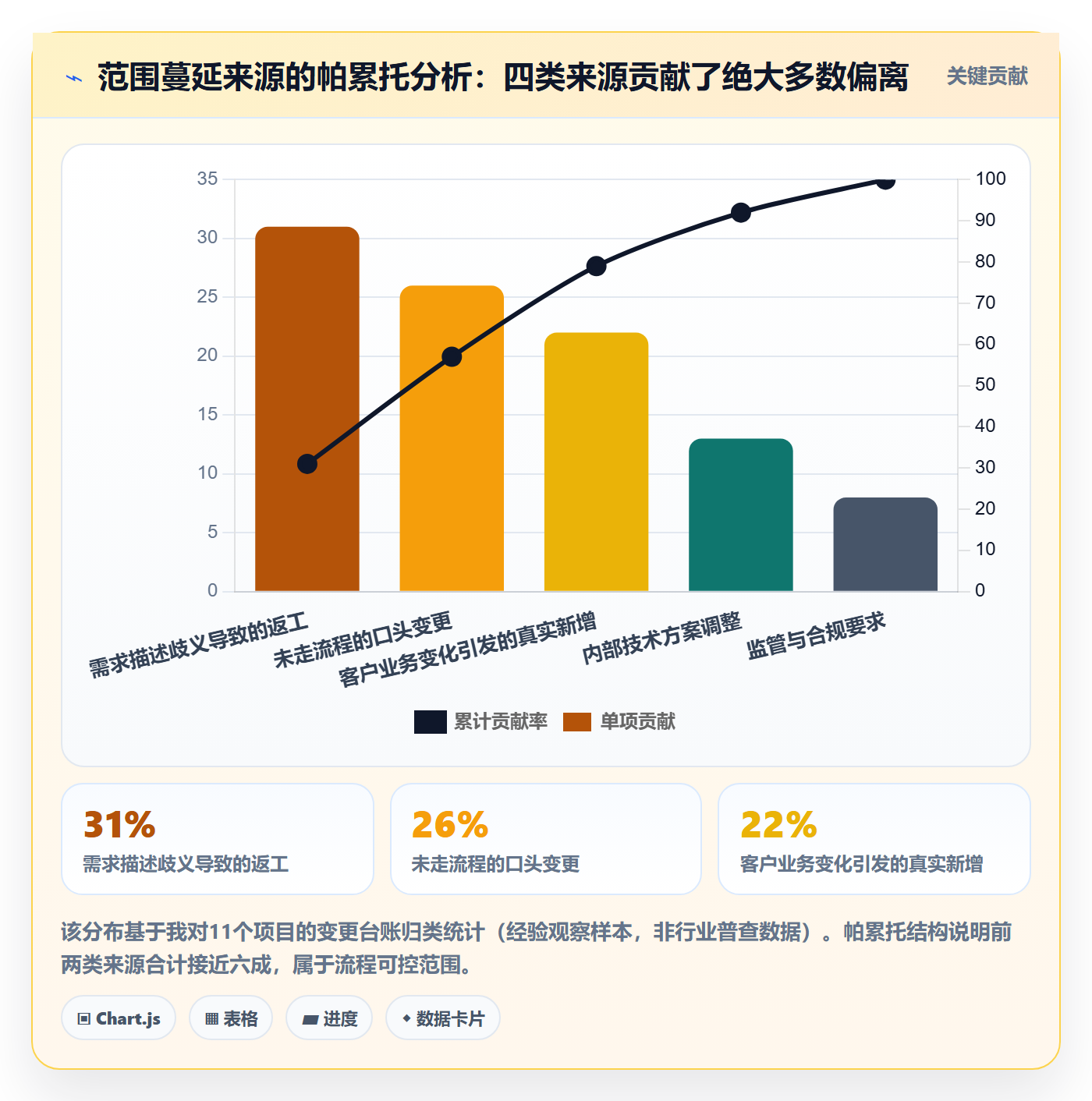 Scope管理方法大全:PMO项目范围入门指南落地清单