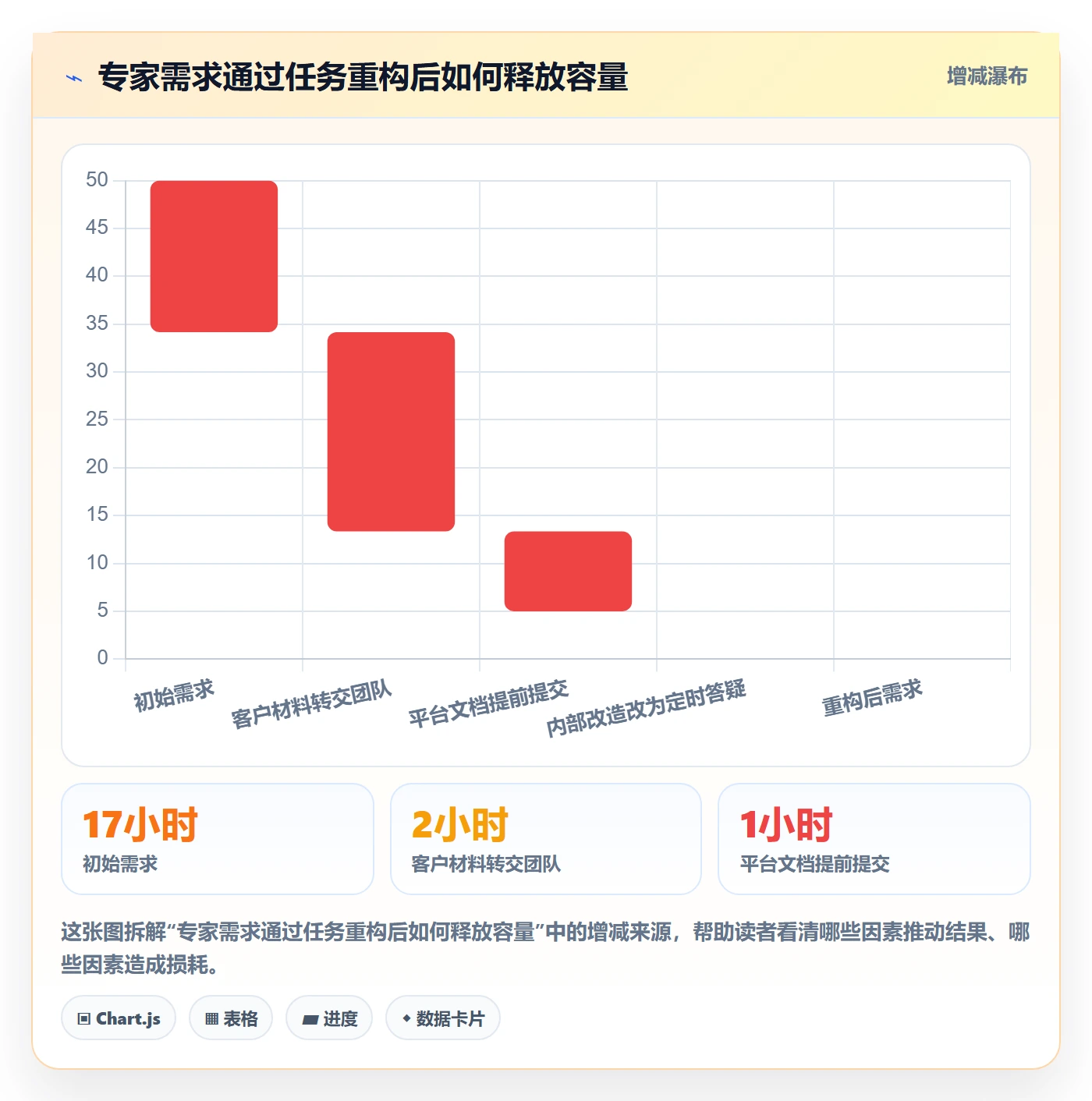资源冲突管理指南：项目经理如何做好人力资源计划，效率提升全流程