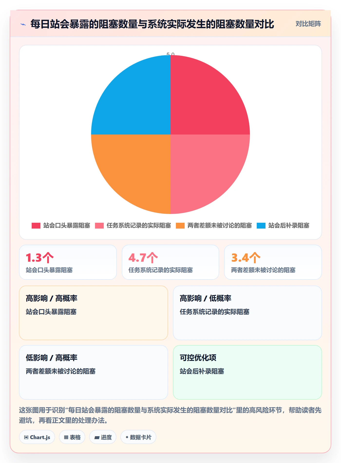 开始怎么做?产品经理入门指南:任务执行从0到1