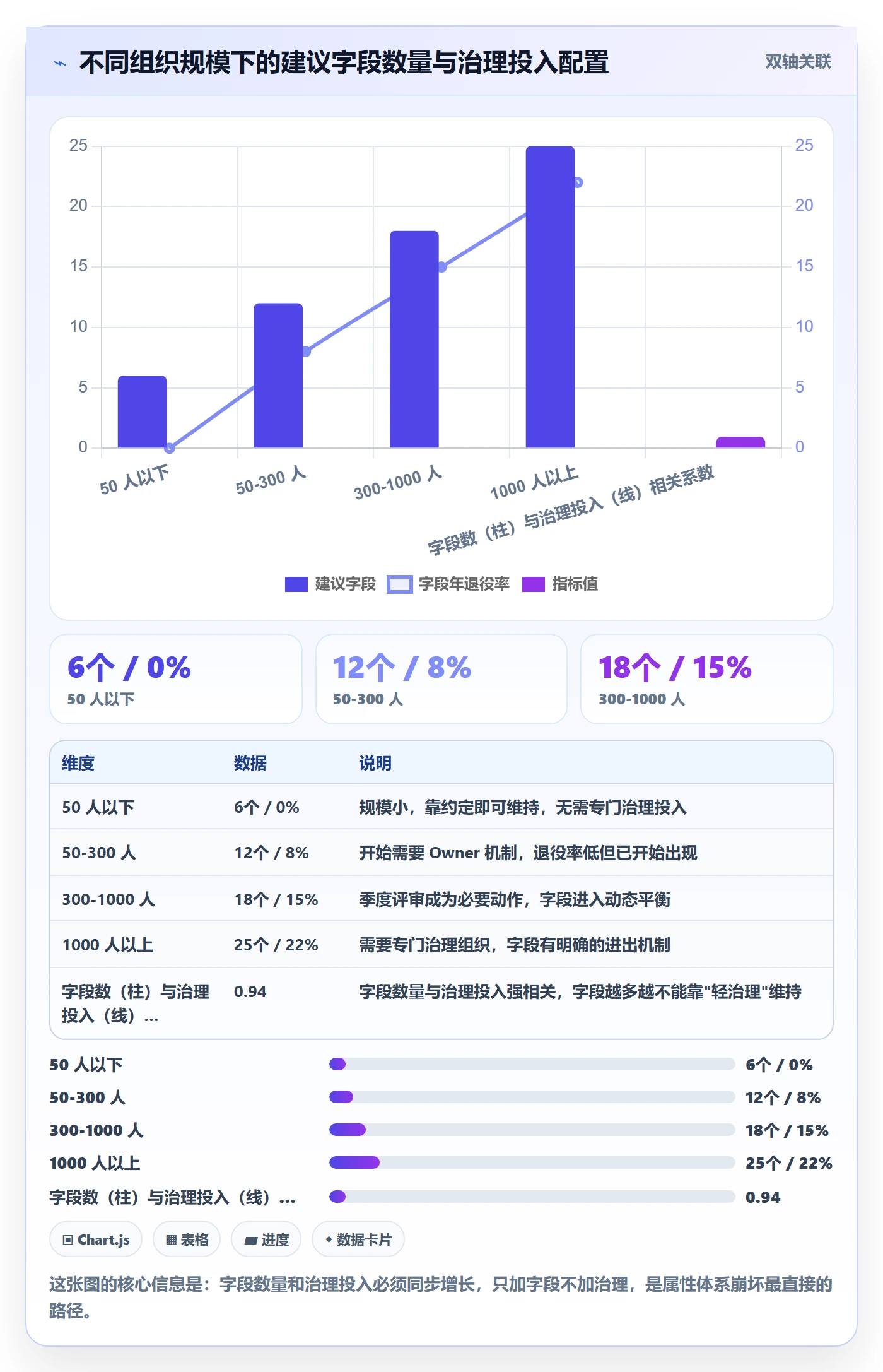 任务属性分类教程:PMO制度设计,避坑指南