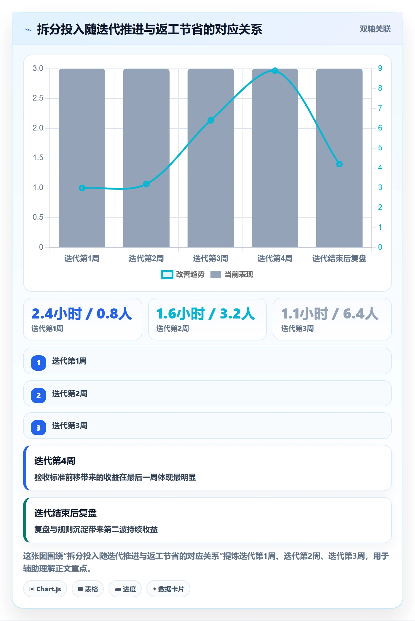 任务管理任务拆分全流程:管理层最佳实践与一文讲清