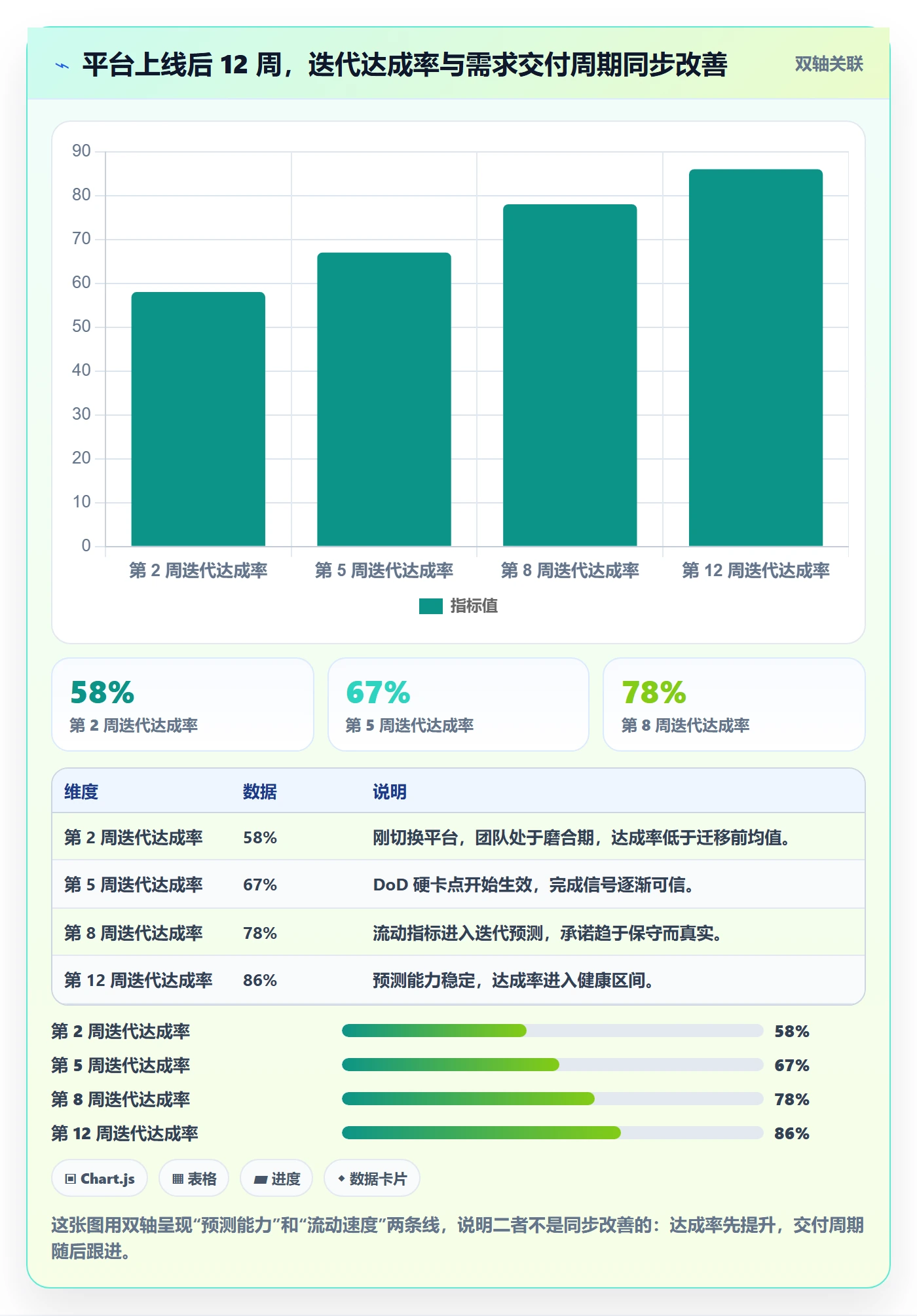 项目进度怎么做?研发团队流程优化:进度管理从0到1