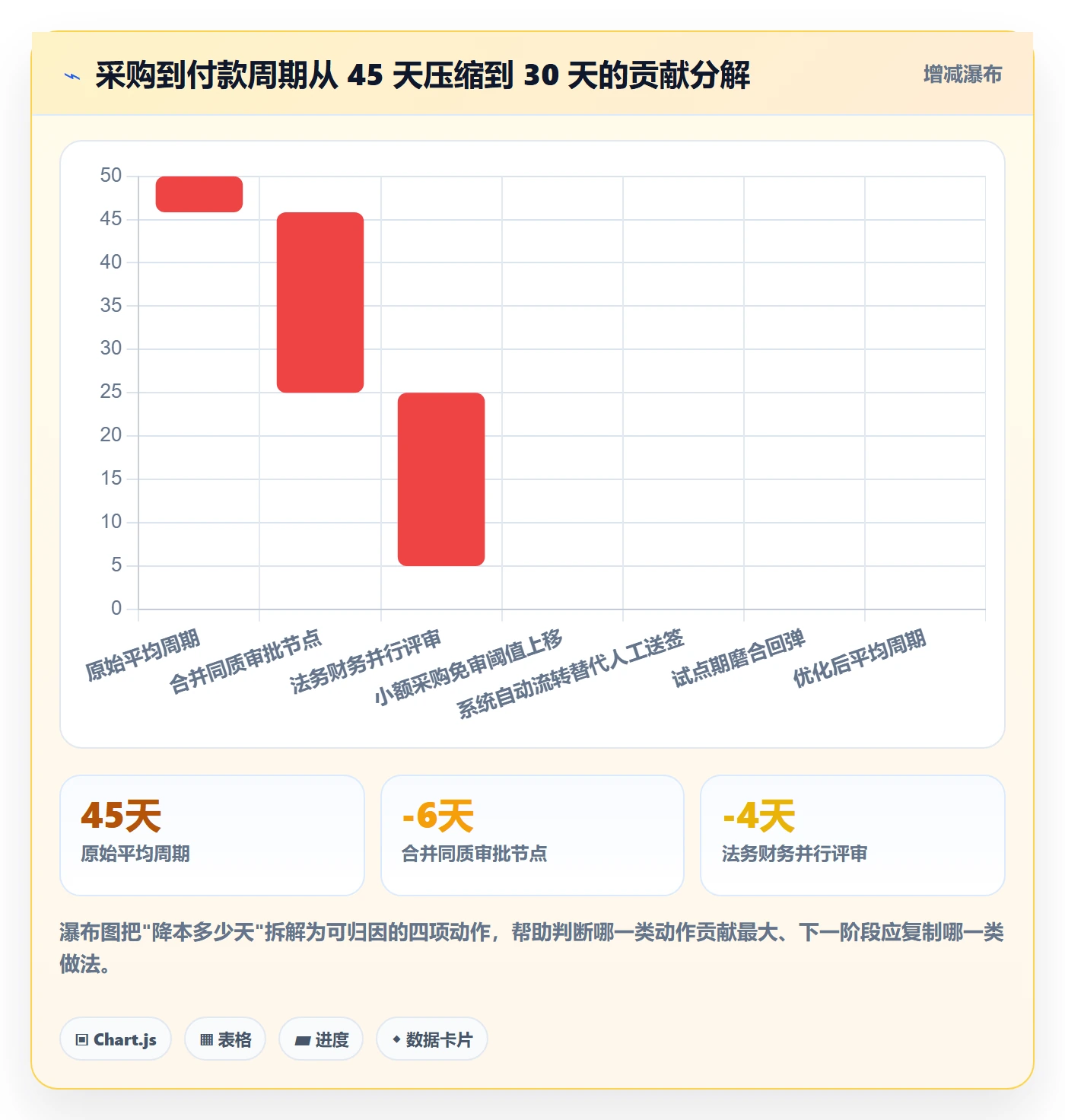 项目目标项目目标教程:管理层流程优化,避坑指南