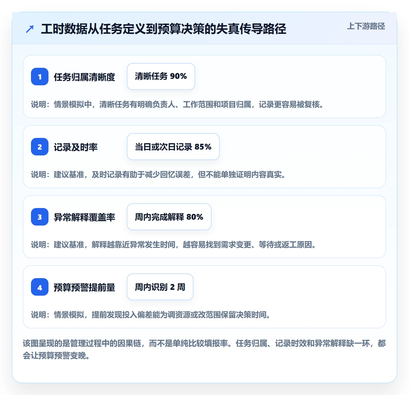 工时管理工时统计教程：项目负责人风险控制，避坑指南