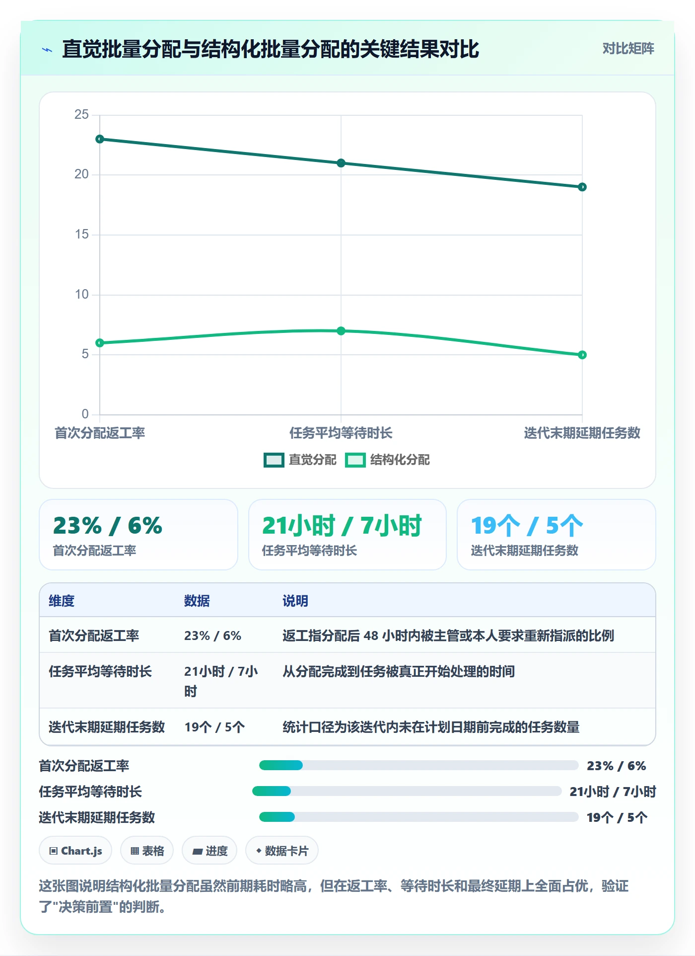 批量分配最佳实践：产品经理任务分派实操方法，常见问题