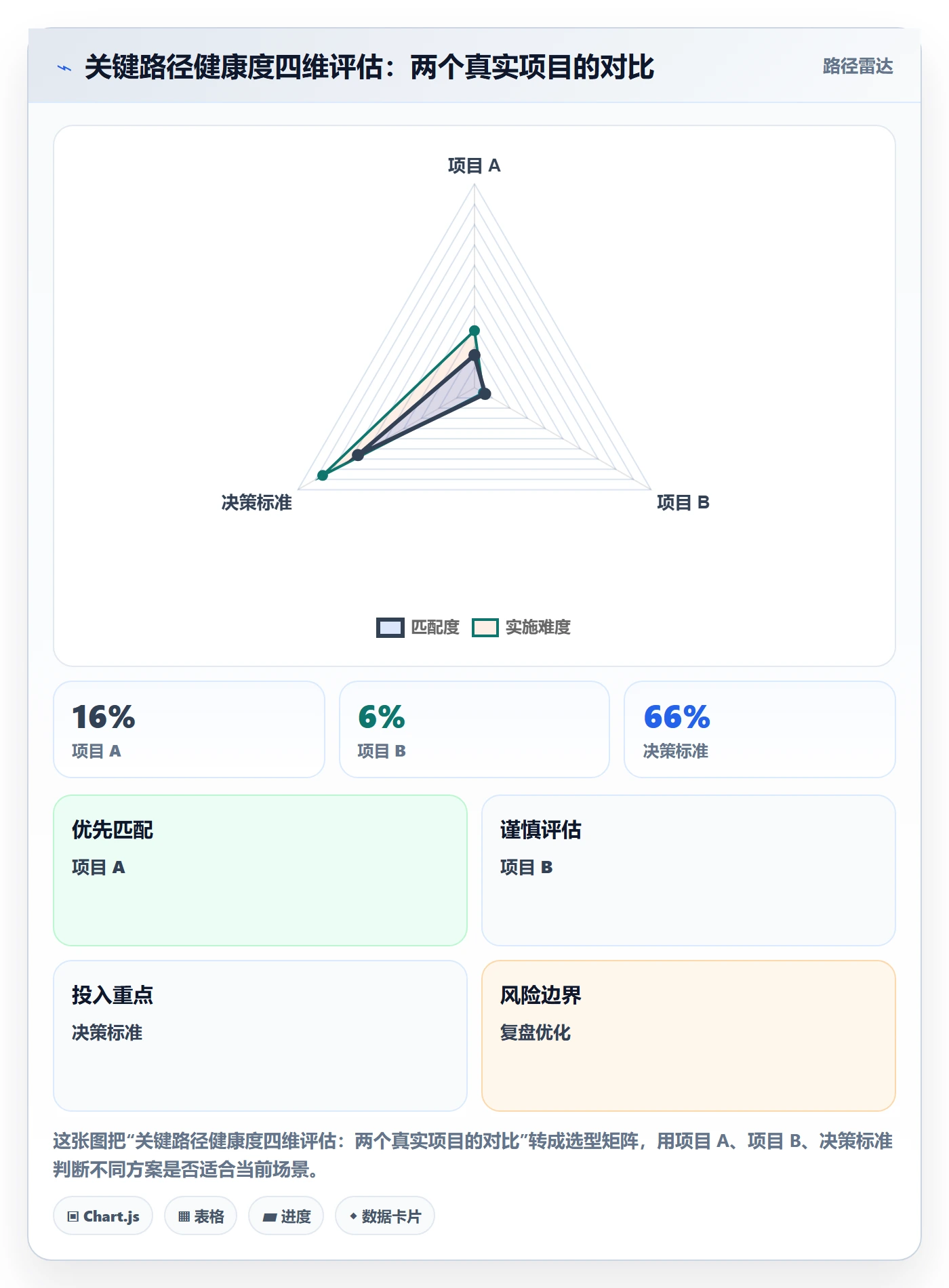 任务依赖如何做好关键路径?管理层数据分析与操作步骤