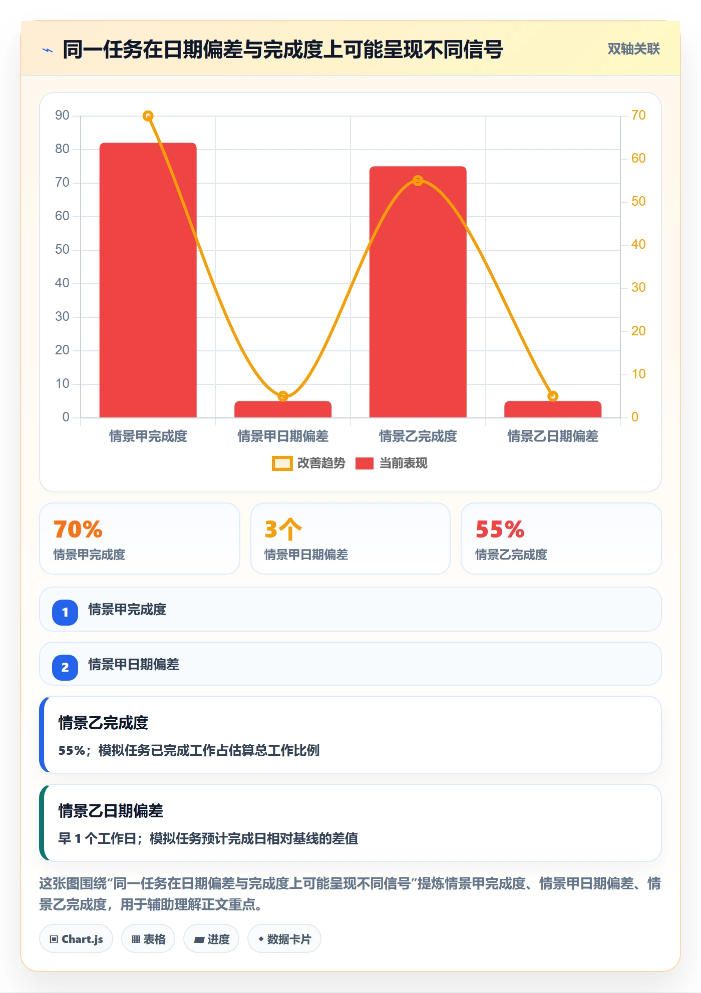 基线对比实操方法：项目成员提升甘特图效率的入门指南方法与模板