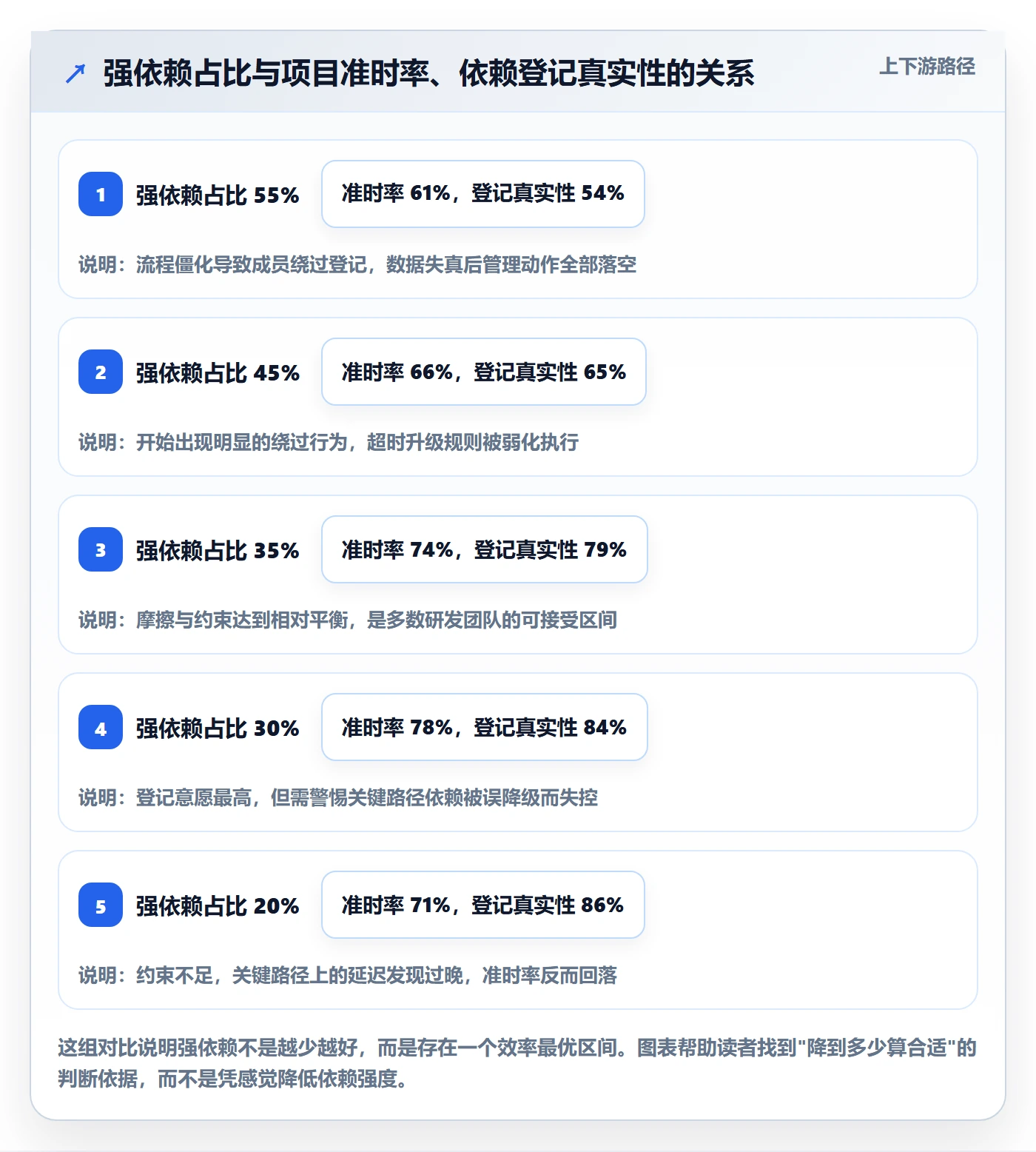 后置任务管理方法大全:项目成员任务依赖制度设计落地清单