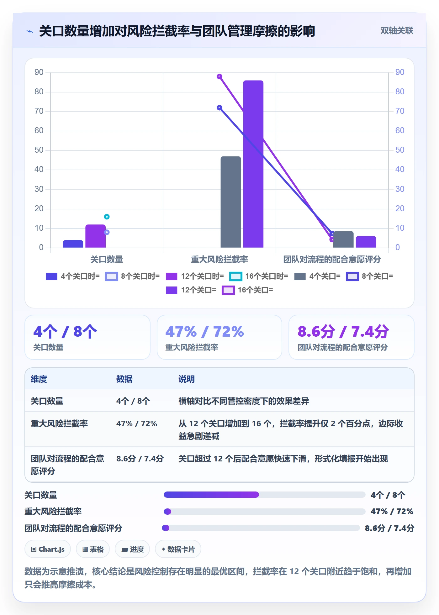 项目规划实施计划教程:企业管理者风险控制,避坑指南