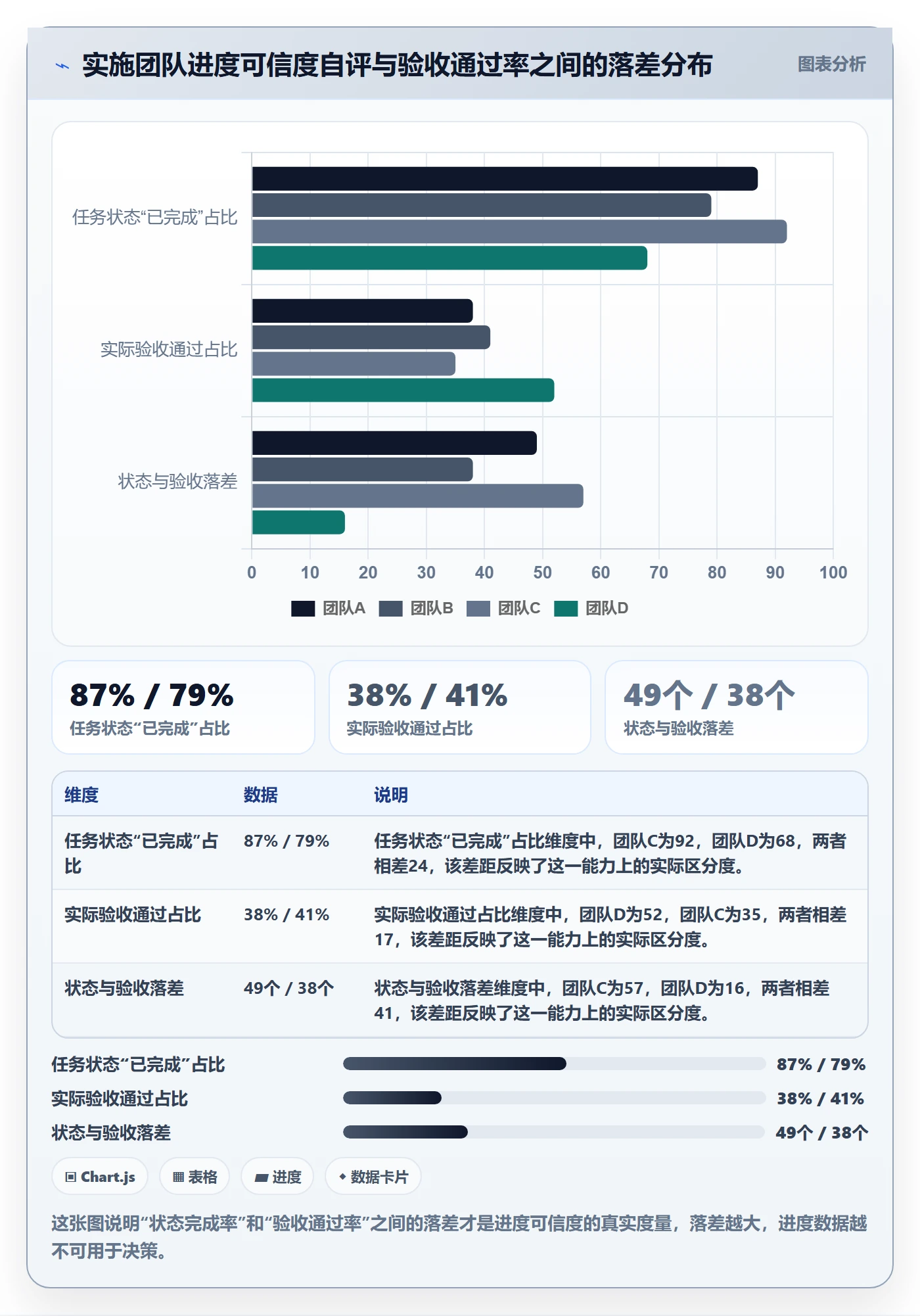 进度管理计划进度全流程：实施团队效率提升与一文讲清