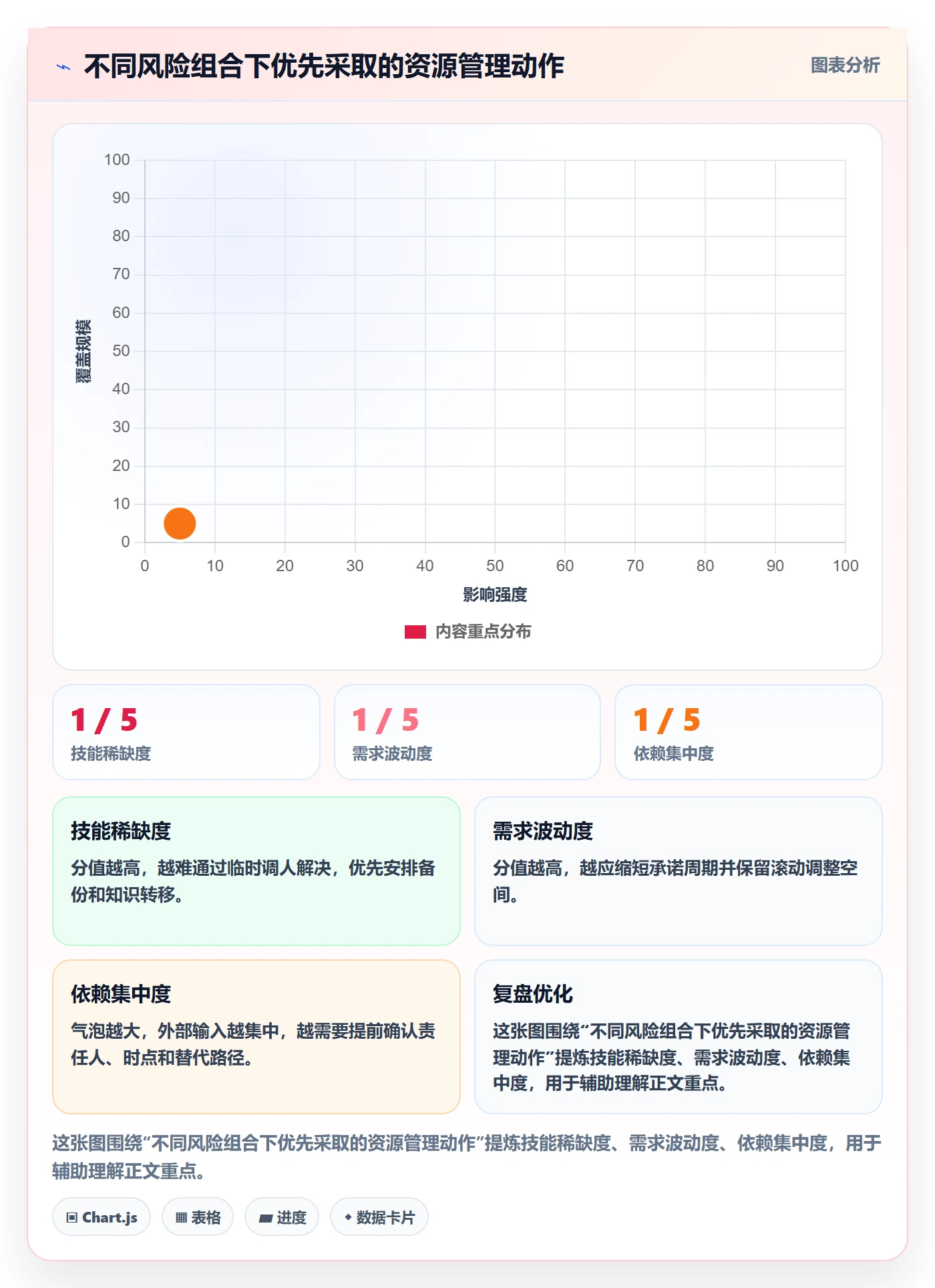 人员投入管理指南：项目负责人如何做好人力资源计划，落地方案全流程