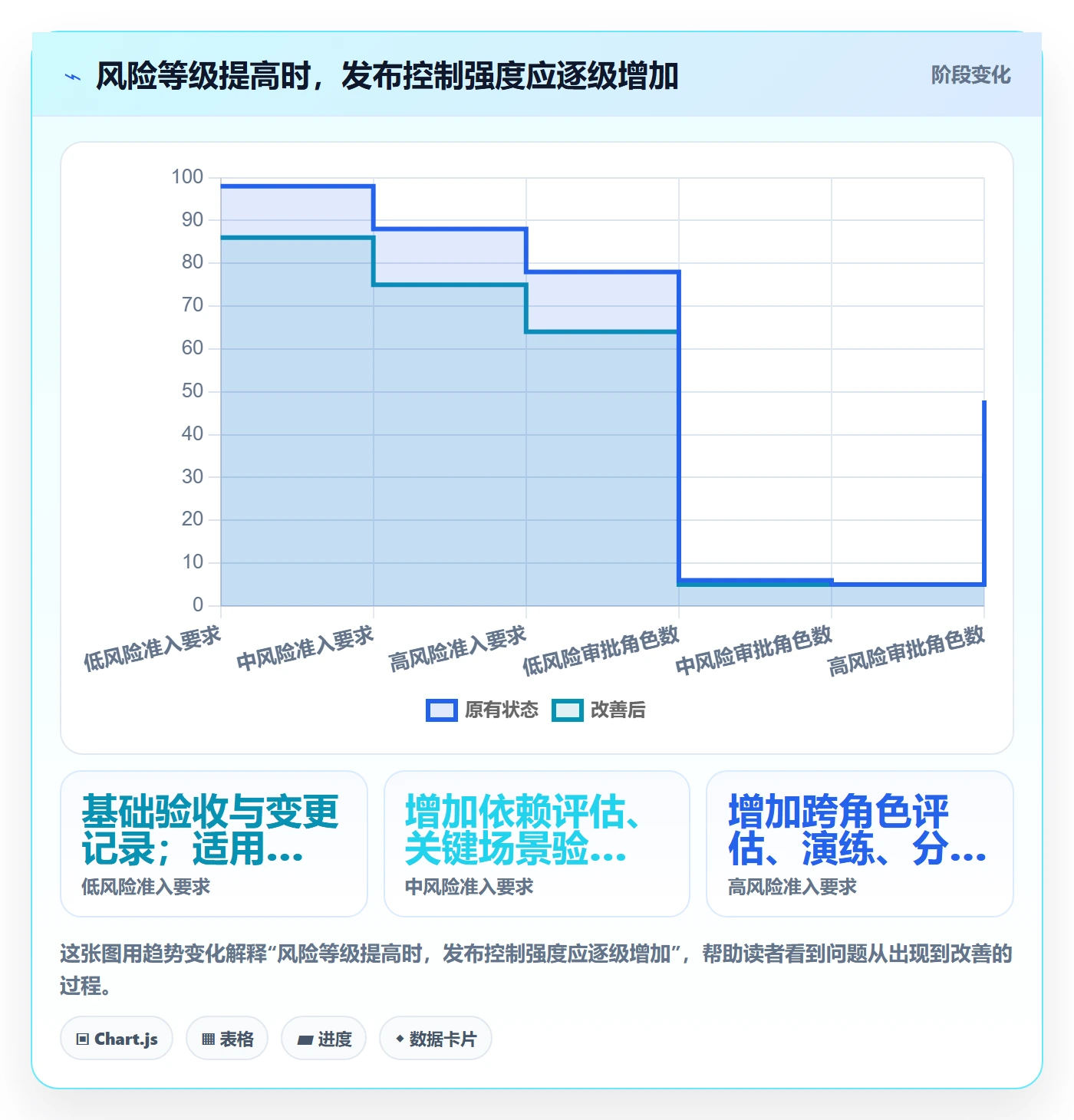 发布管理发布审批全流程:产品经理风险控制与一文讲清