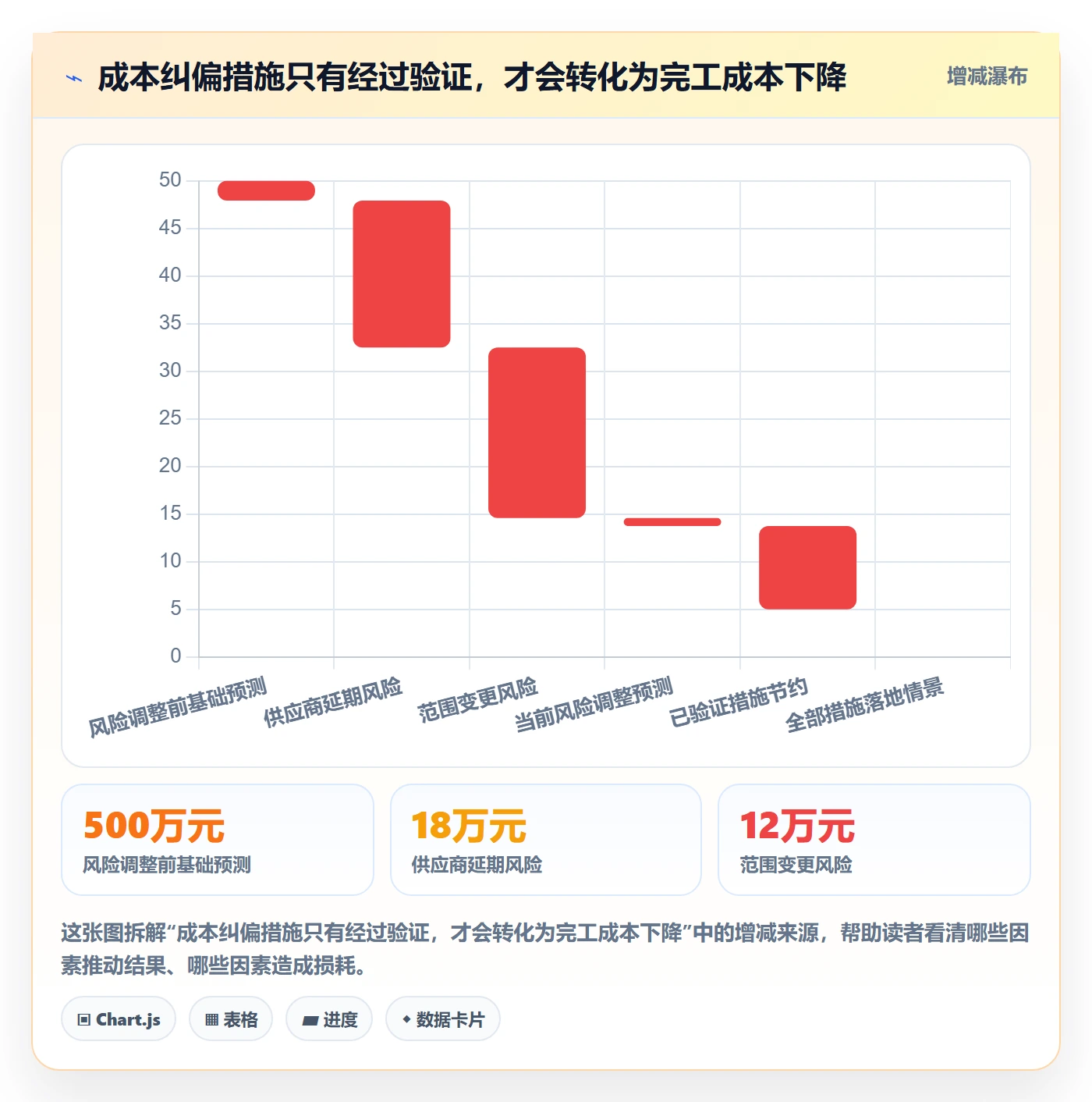 预计成本怎么做?管理层落地方案:成本管理从0到1