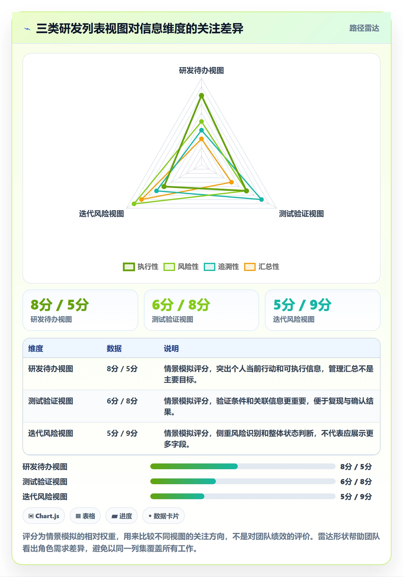 字段配置落地方案：研发团队开展列表视图的实操方法案例解析
