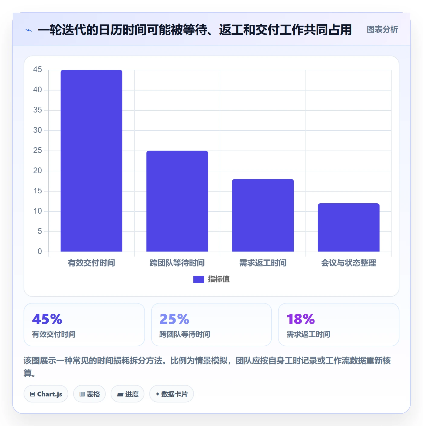 迭代目标实操方法:实施团队提升迭代管理效率的落地方案方法与模板