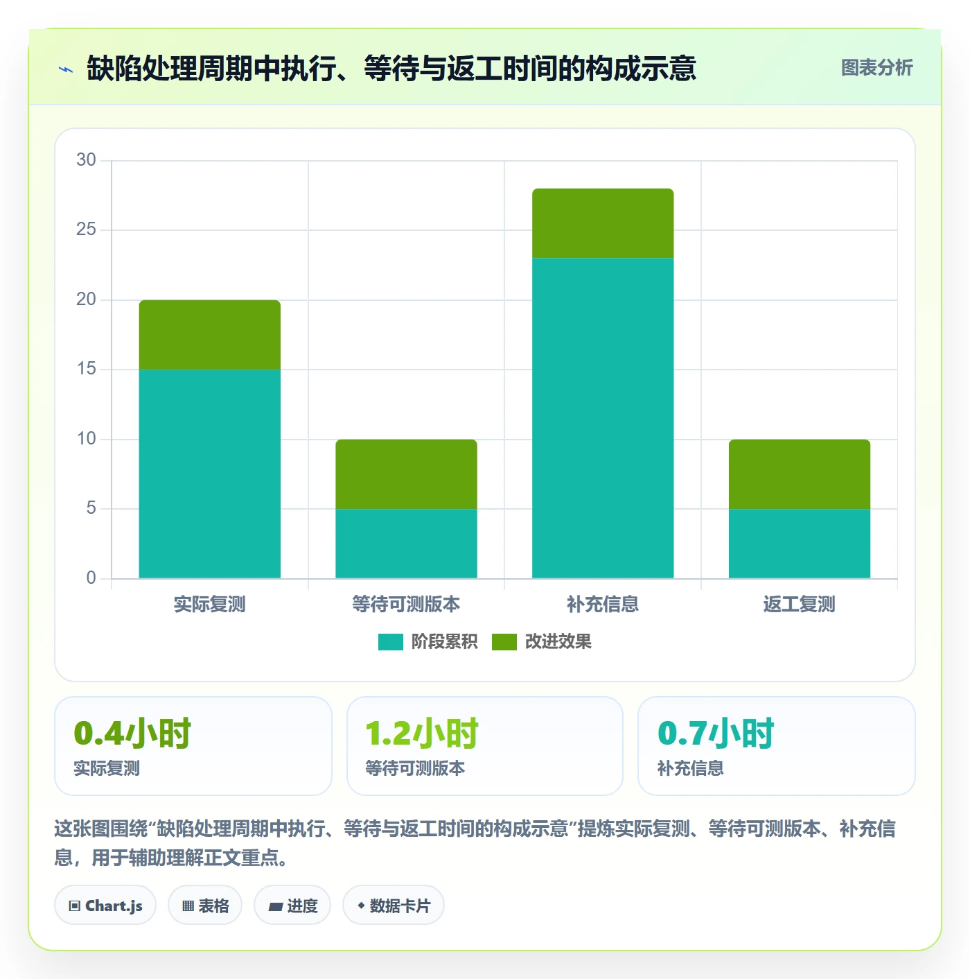 Bug / 缺陷如何做好验证？项目成员效率提升与操作步骤