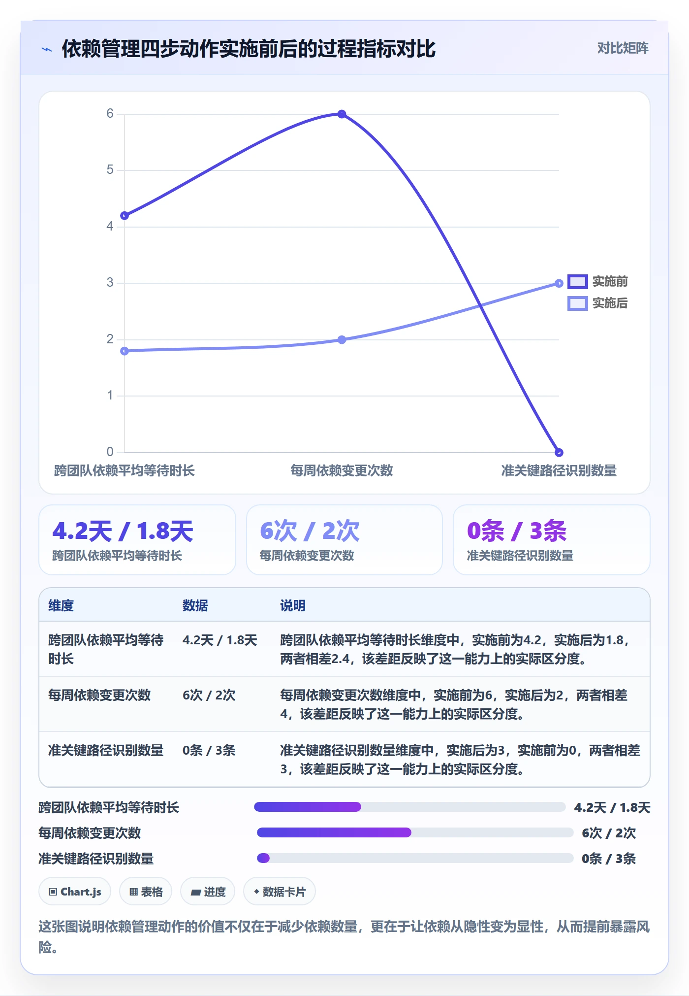 关键路径实操方法:项目经理提升任务依赖效率的效率提升方法与模板