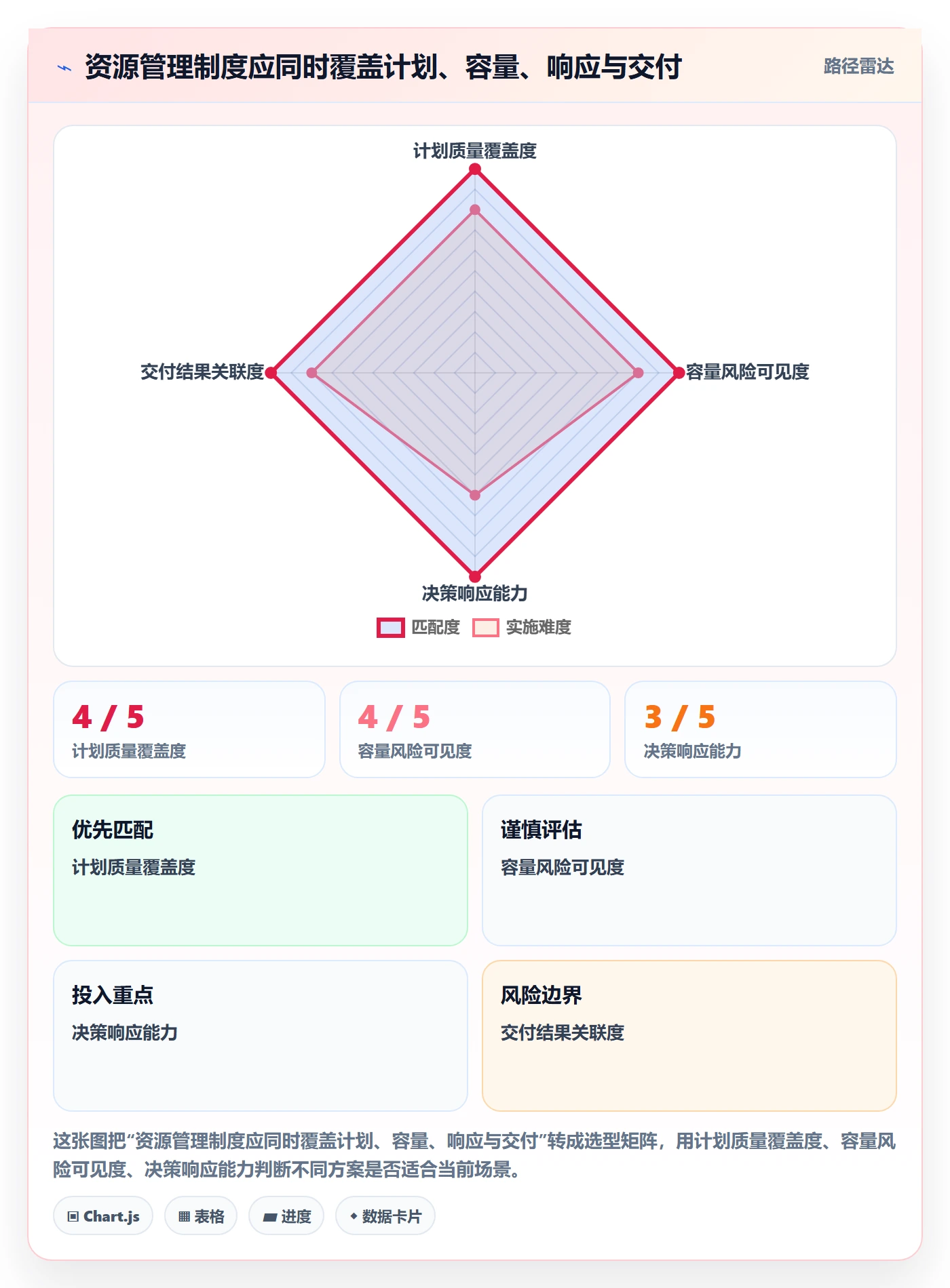 资源流程与规范：项目负责人资源管理制度设计关键指标