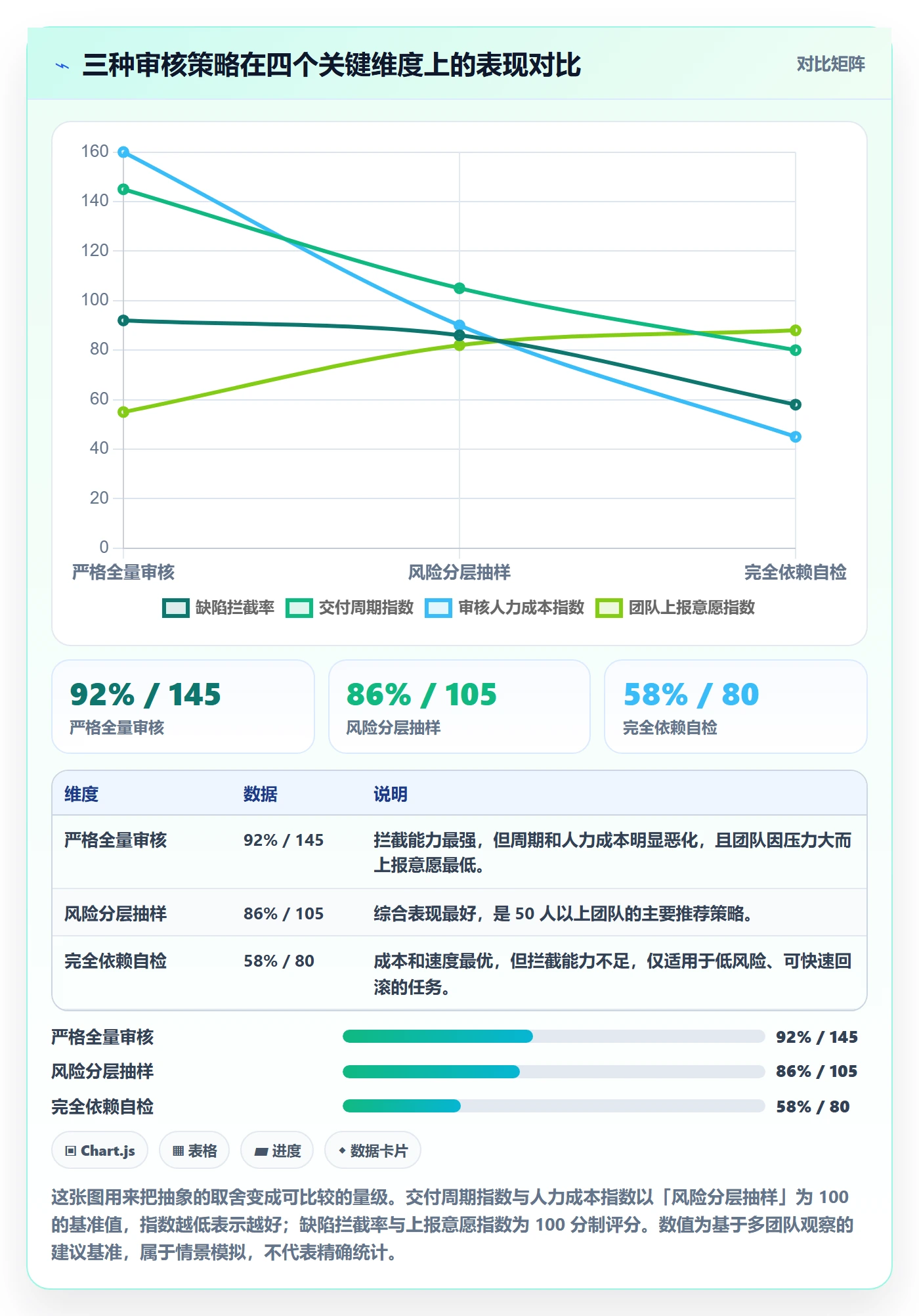 任务验收如何做好审核?管理层入门指南与操作步骤