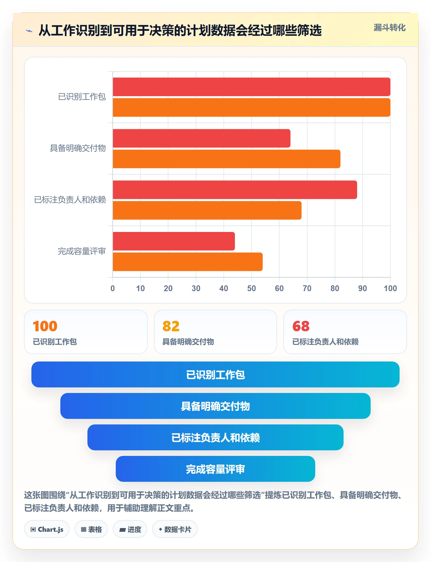 计划工时落地方案:跨部门团队开展工时管理的协同管理案例解析