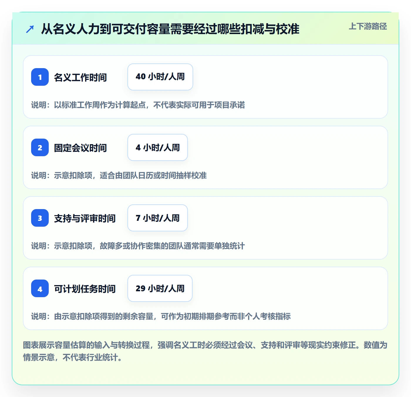 资源占用最佳实践：研发团队资源管理实操方法，常见问题