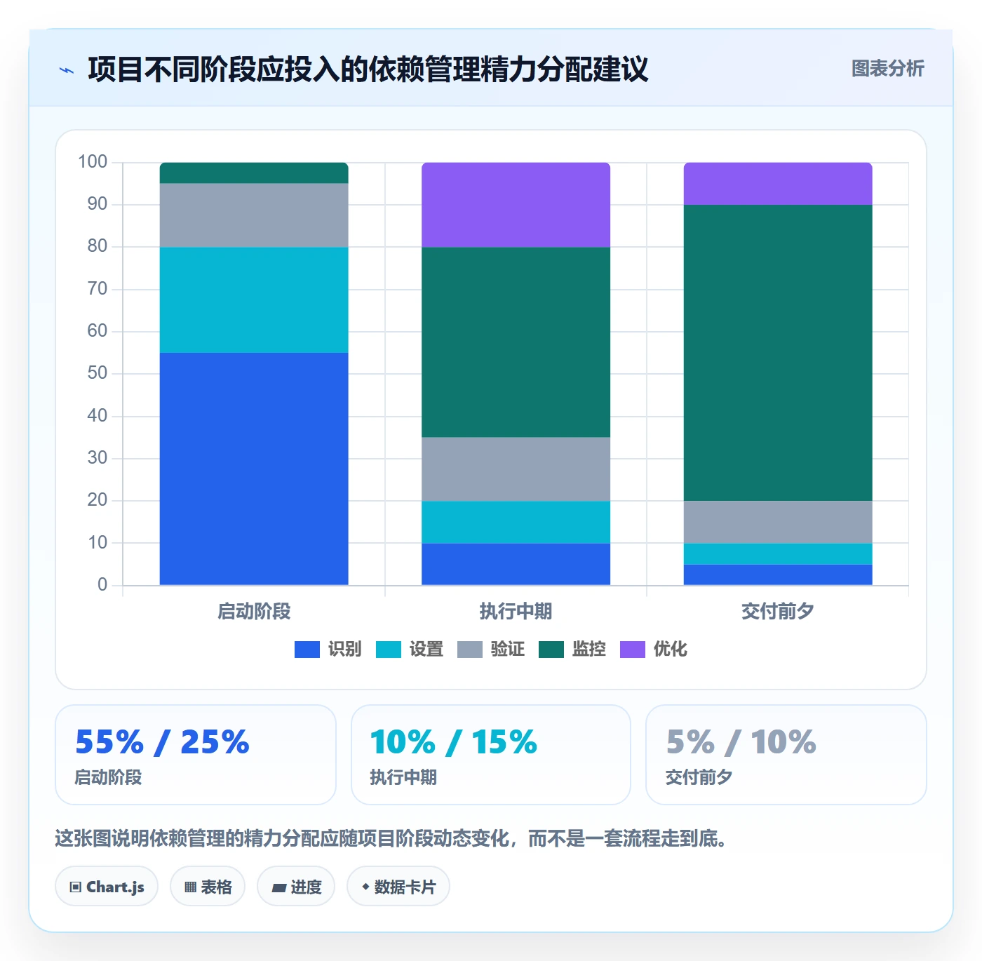 后置任务管理指南：项目经理如何做好任务依赖，最佳实践全流程
