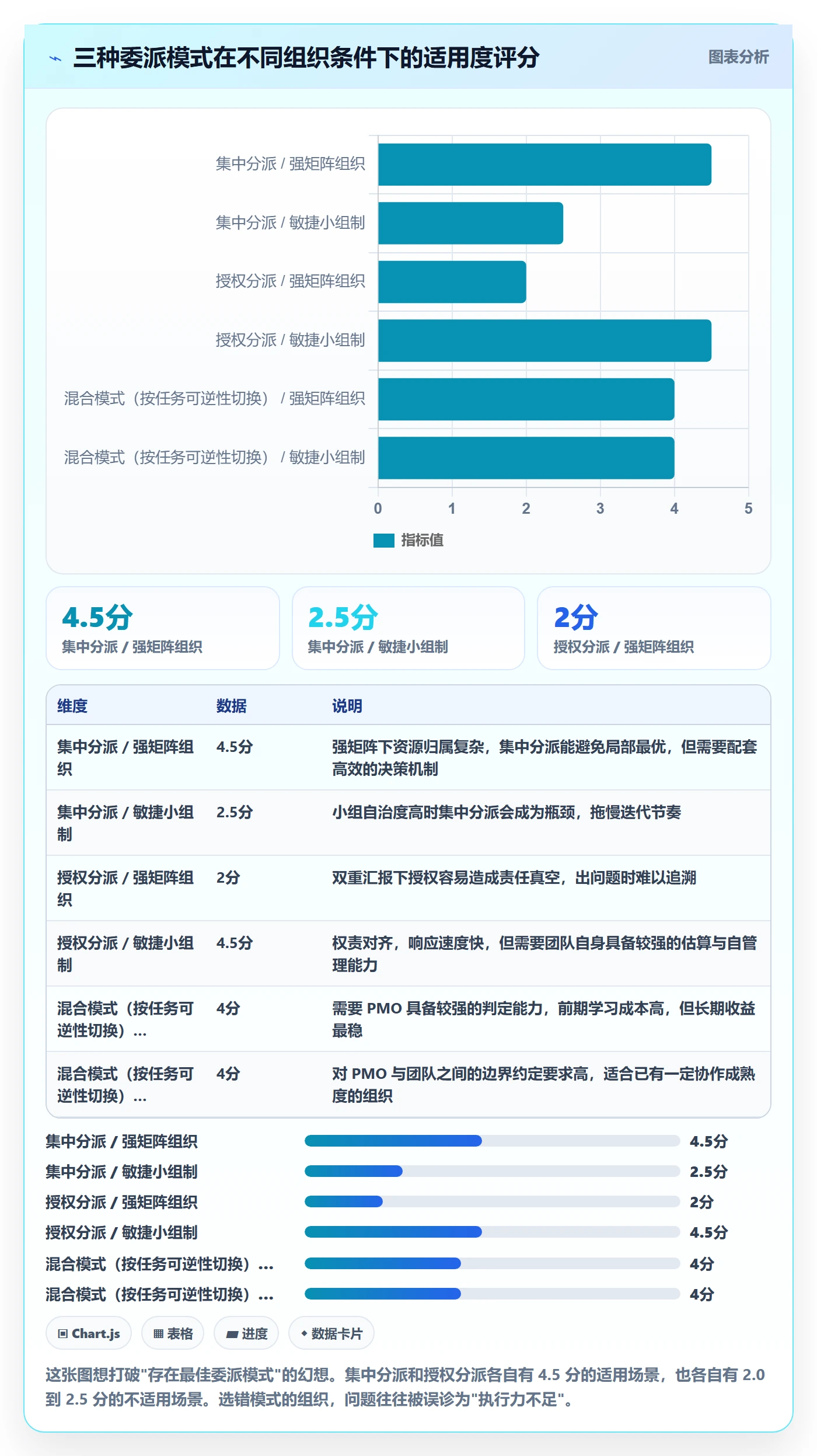 委派管理指南：PMO如何做好任务分派，流程优化全流程