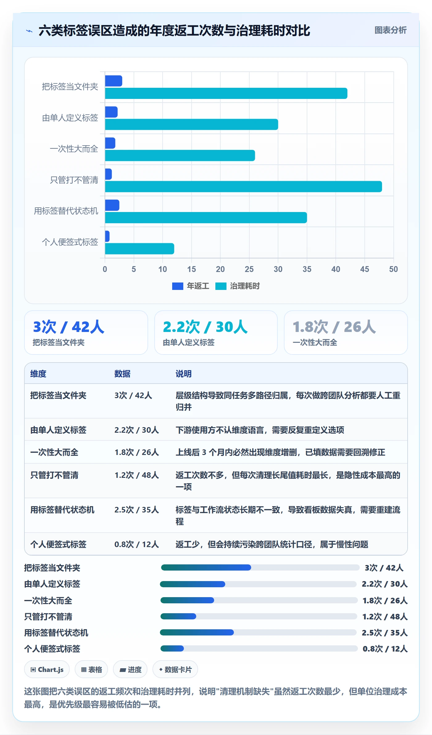 标签落地方案:产品经理开展任务属性的数据分析案例解析