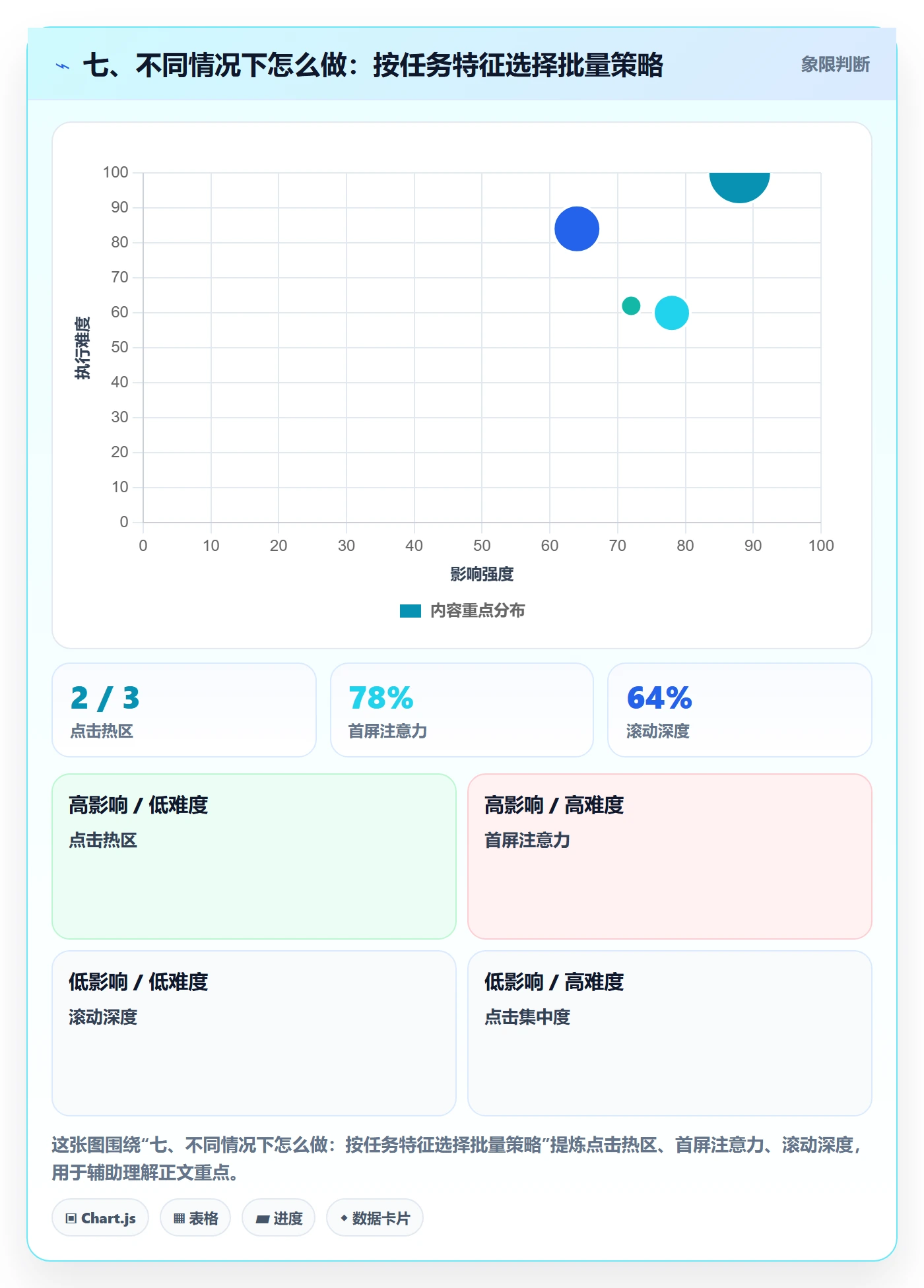 七、不同情况下怎么做:按任务特征选择批量策略