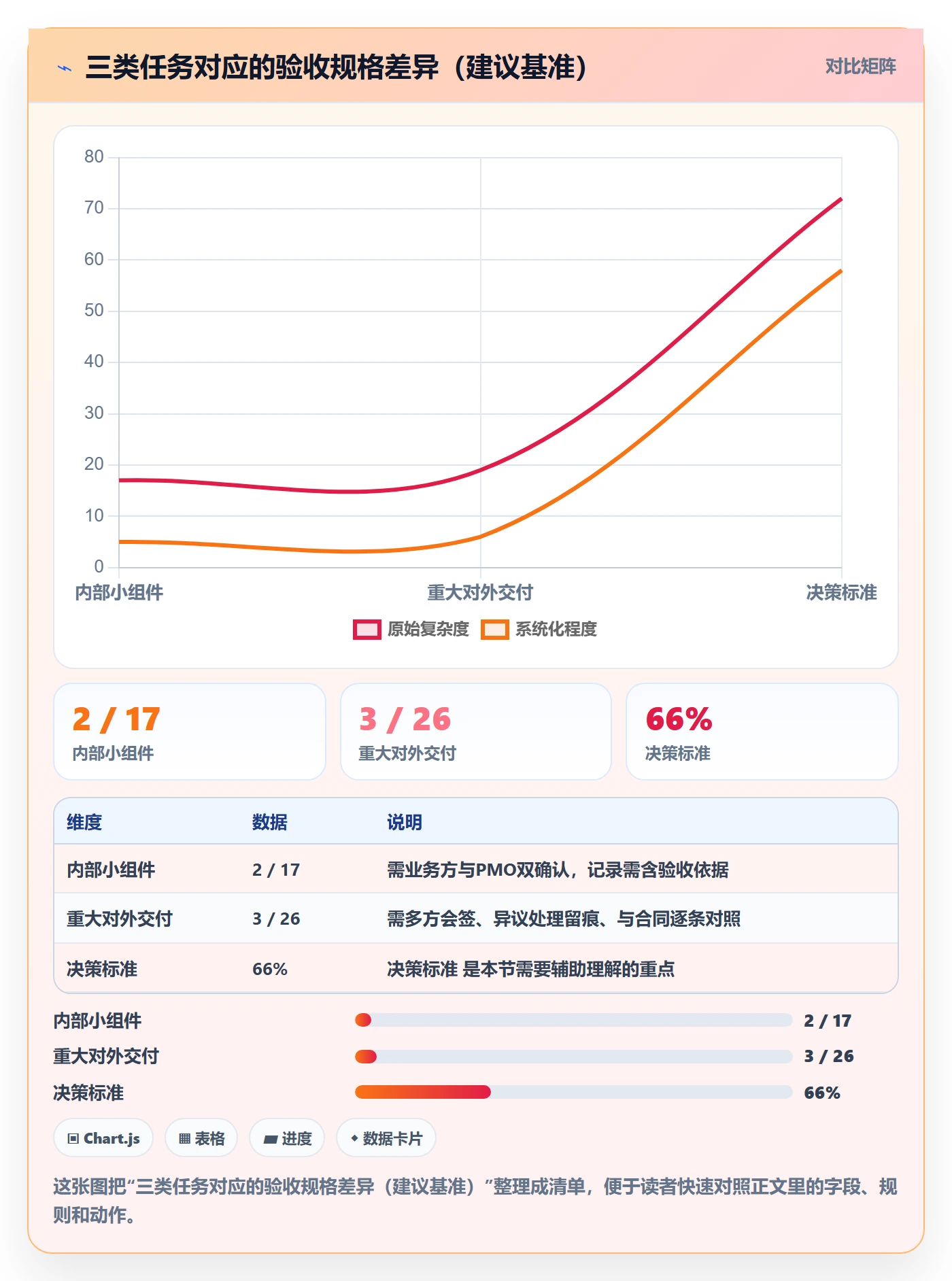 任务验收如何做好验收记录?PMO制度设计与操作步骤